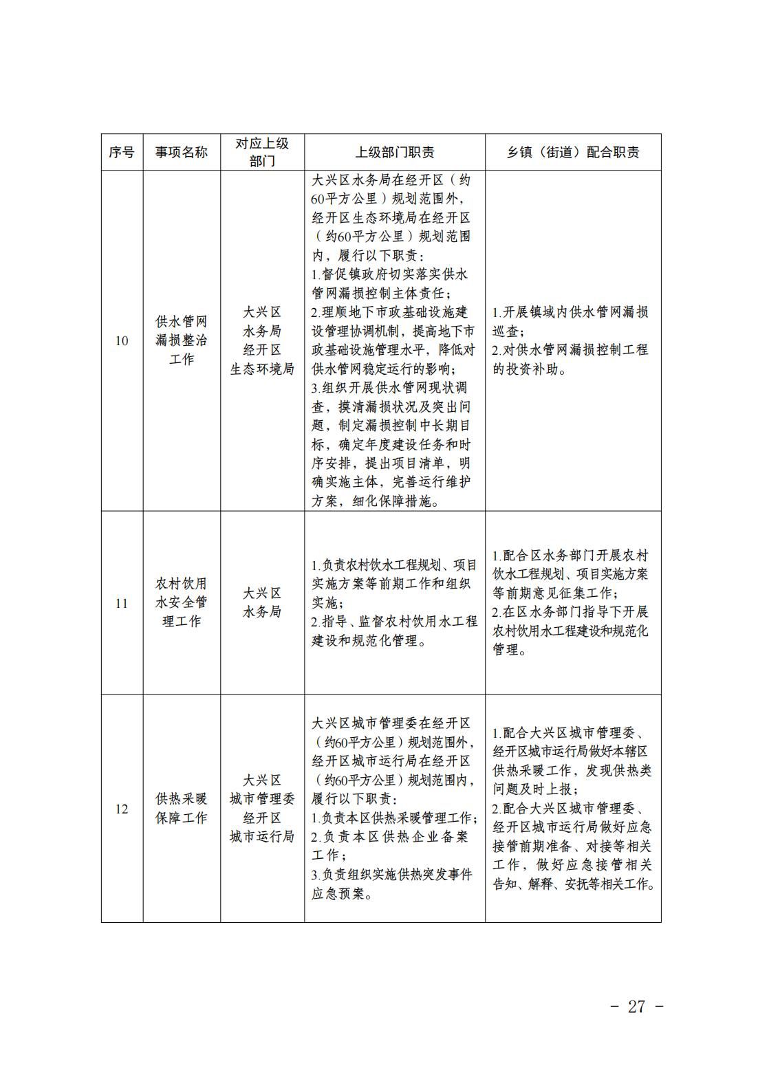 1.青云店镇履职事项清单_29