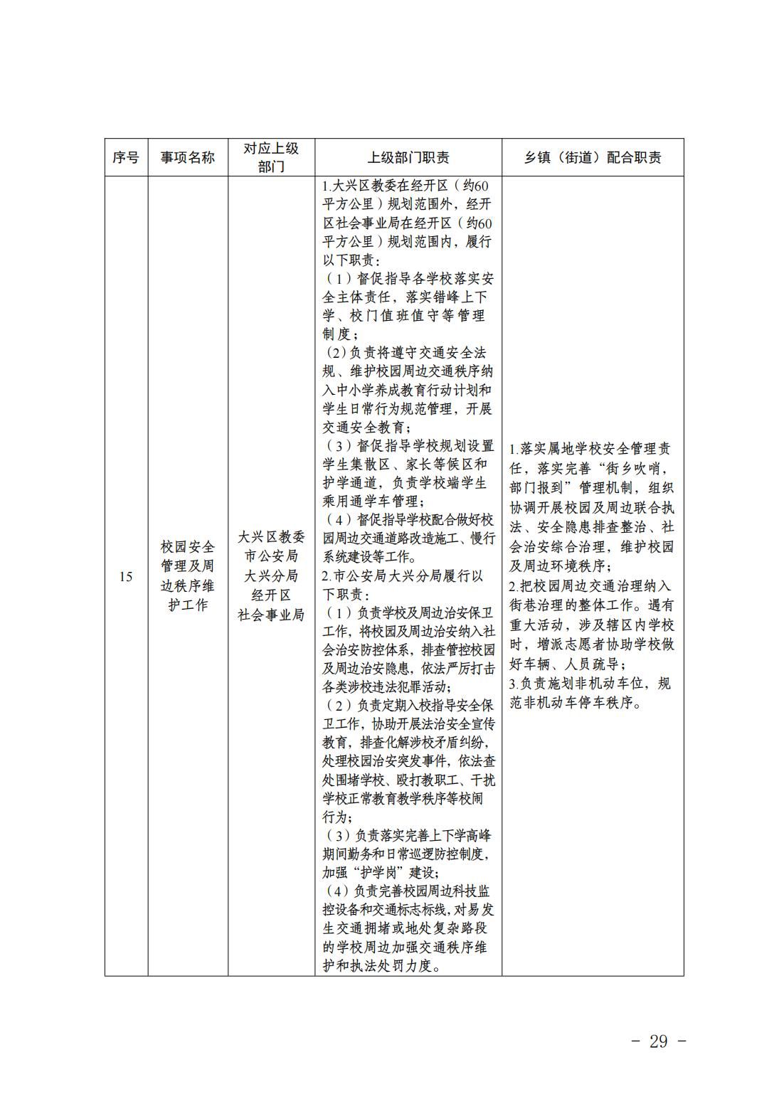 1.青云店镇履职事项清单_31