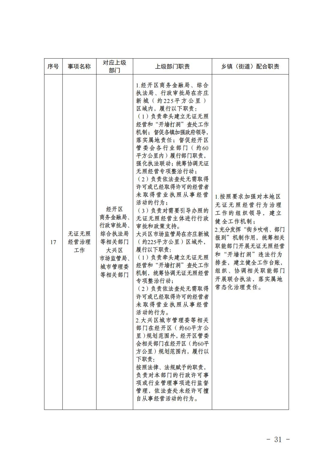 1.青云店镇履职事项清单_33