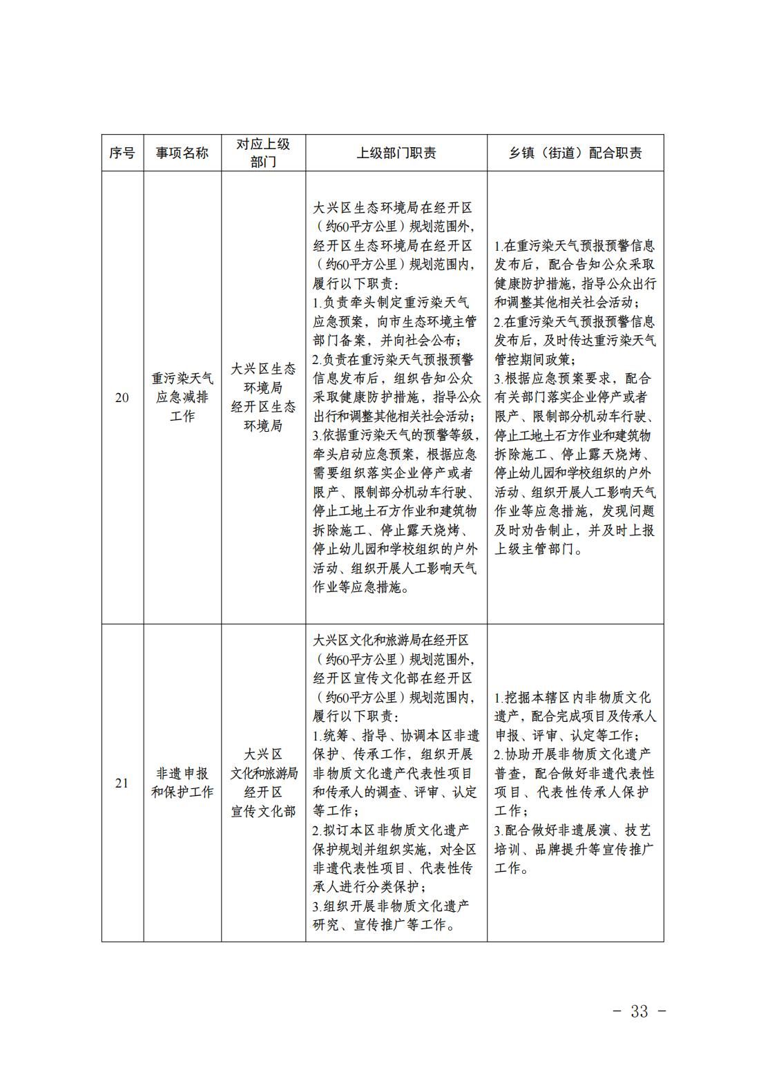 1.青云店镇履职事项清单_35