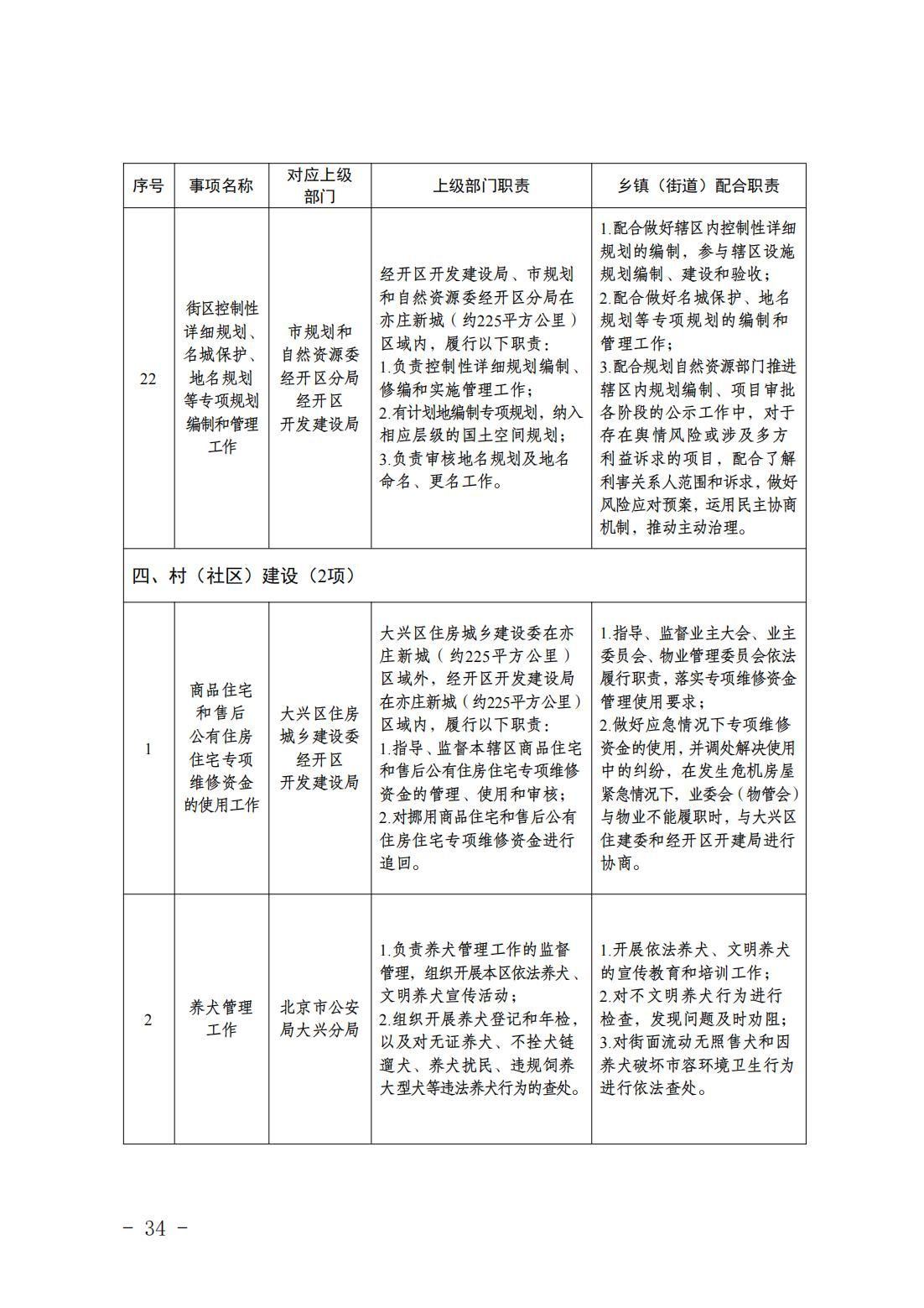 1.青云店镇履职事项清单_36