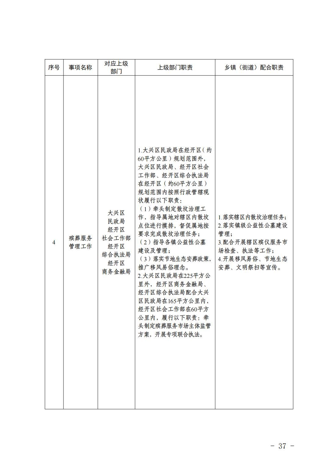 1.青云店镇履职事项清单_39