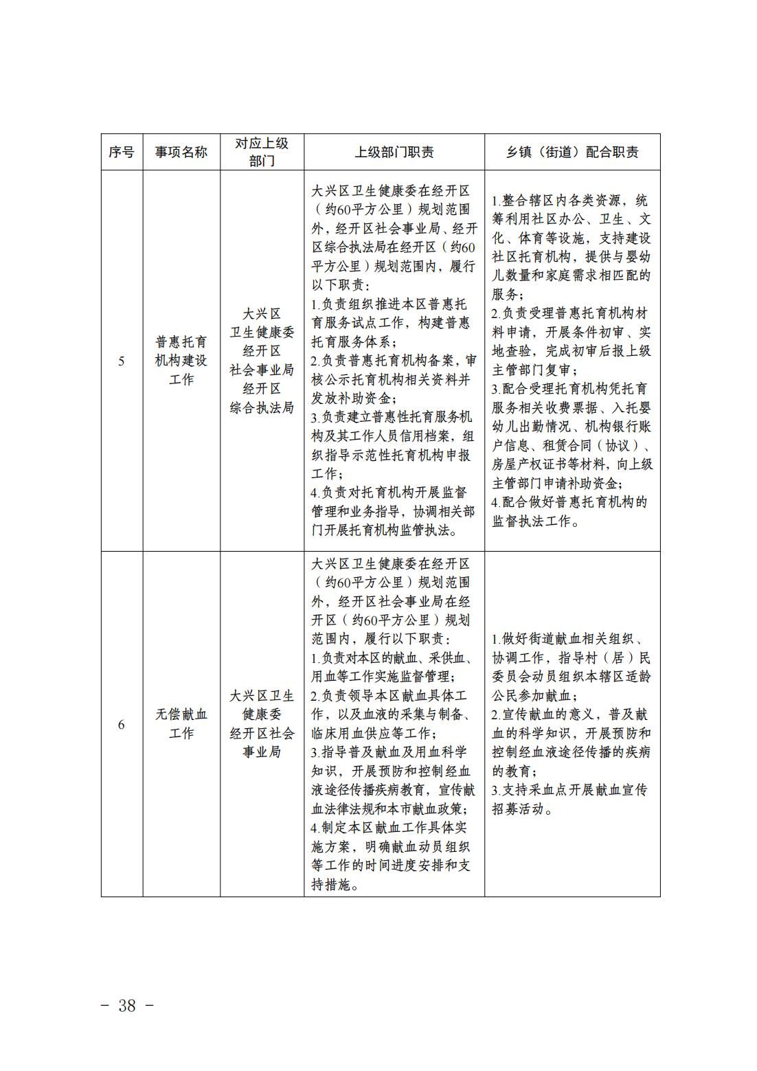 1.青云店镇履职事项清单_40