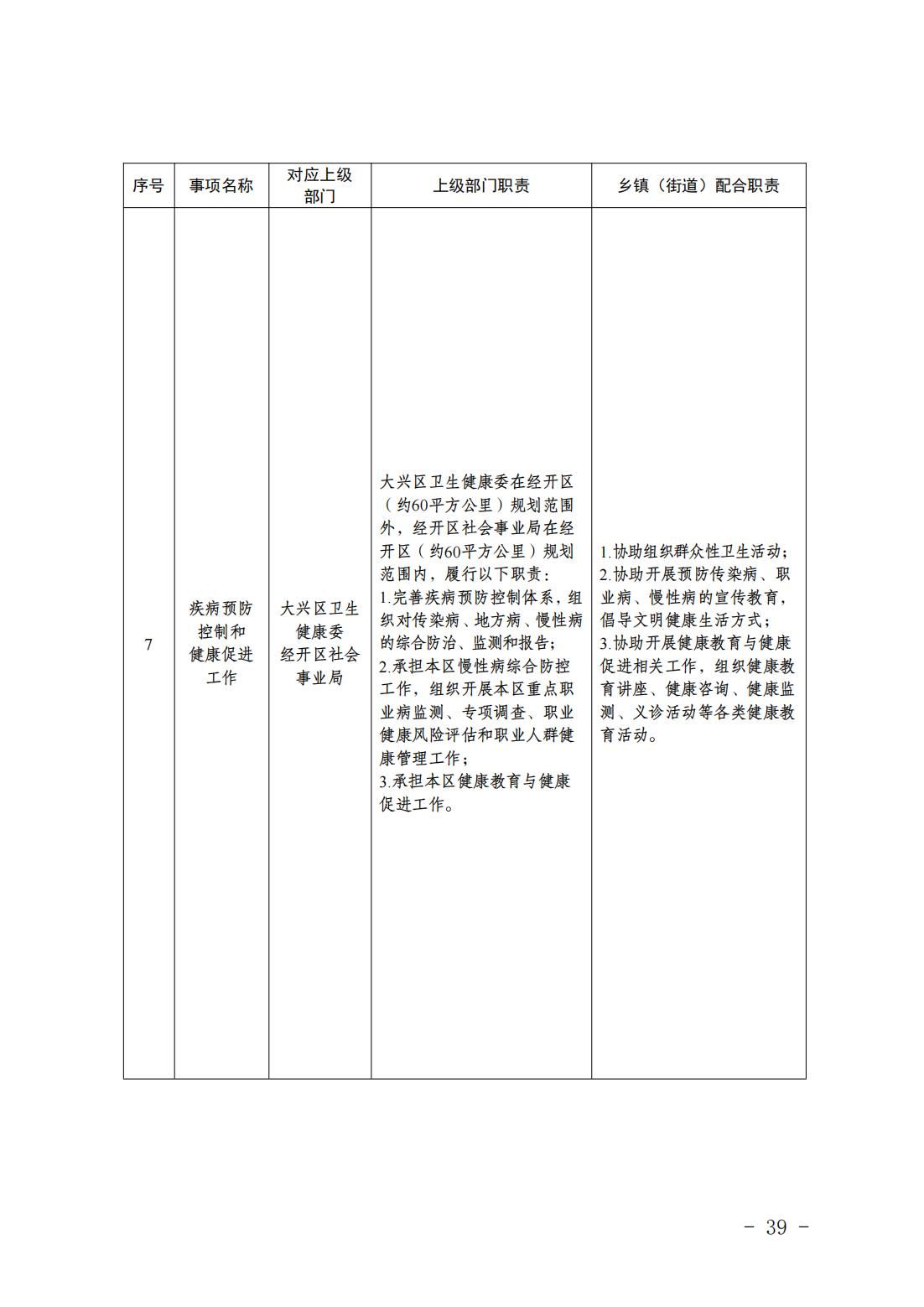 1.青云店镇履职事项清单_41