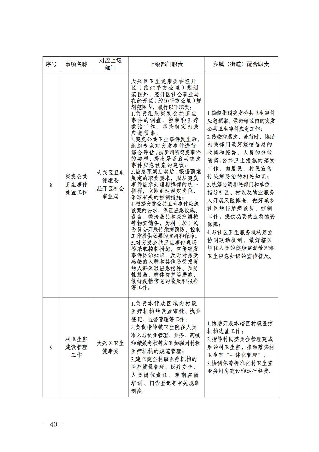1.青云店镇履职事项清单_42