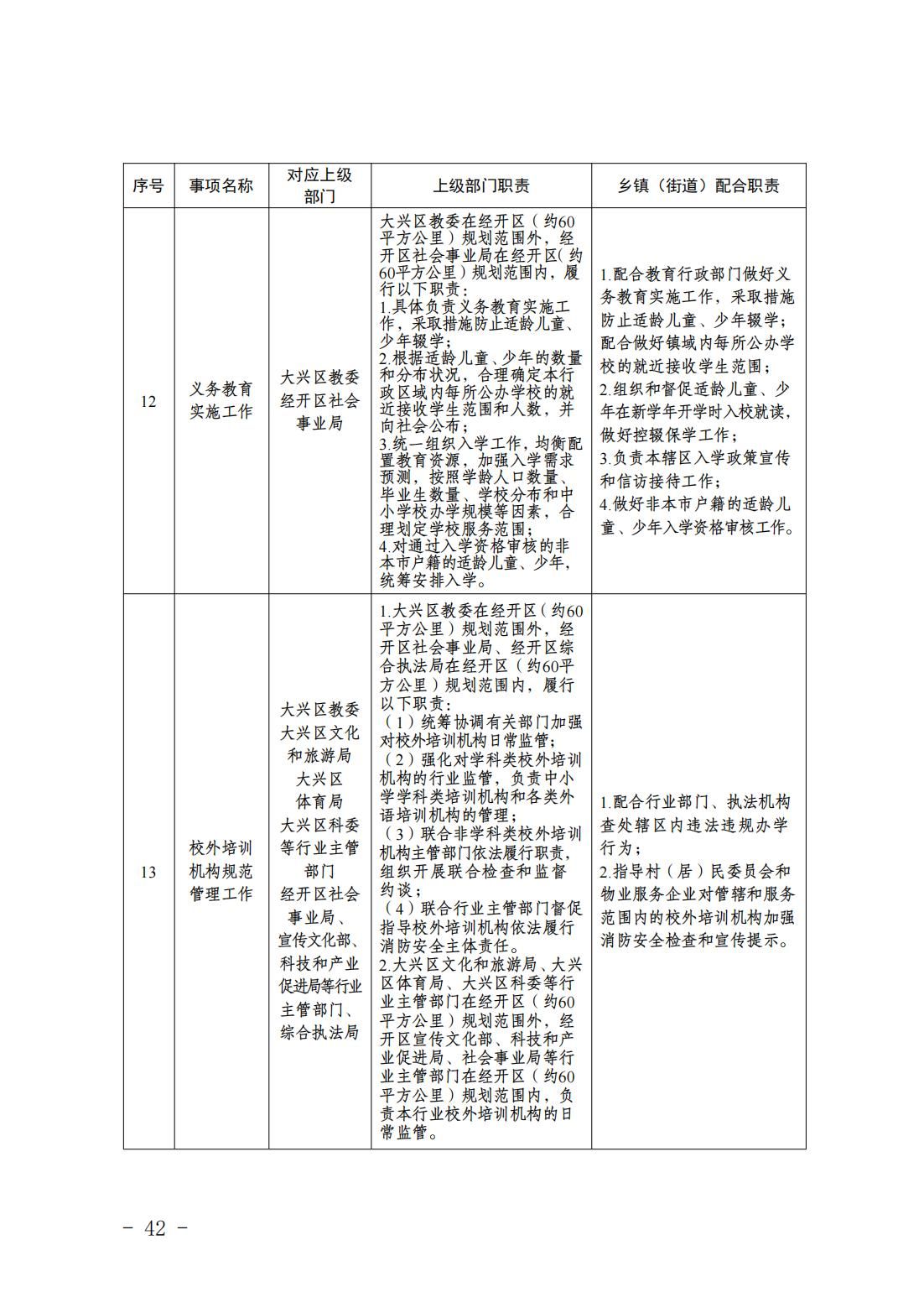 1.青云店镇履职事项清单_44