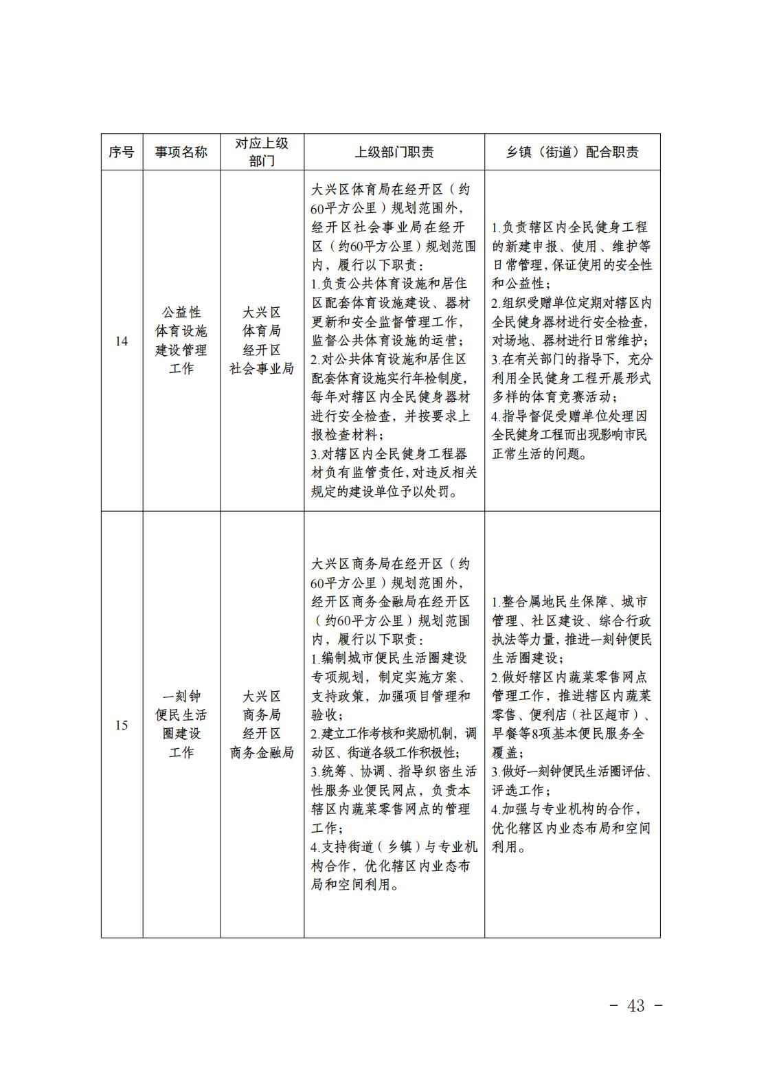 1.青云店镇履职事项清单_45