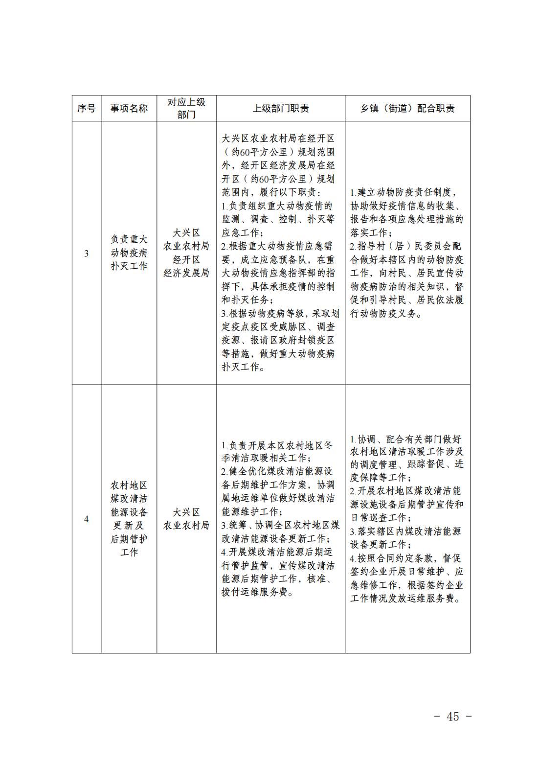 1.青云店镇履职事项清单_47