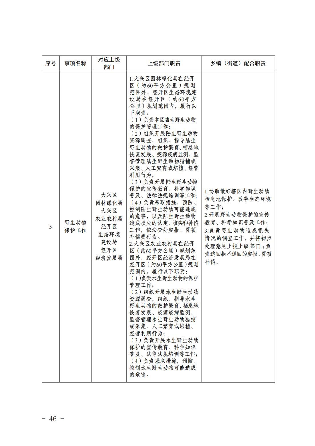 1.青云店镇履职事项清单_48