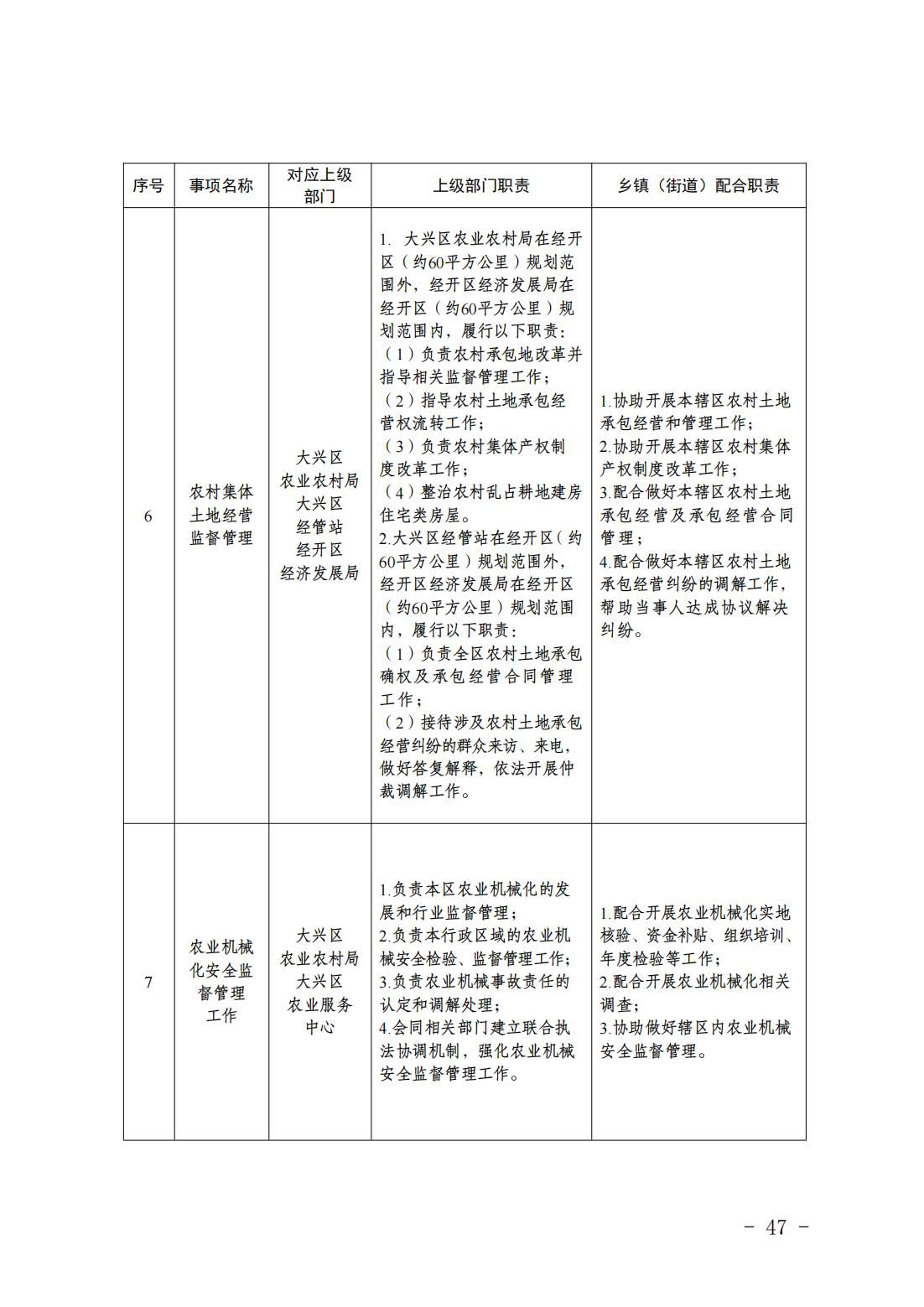 1.青云店镇履职事项清单_49