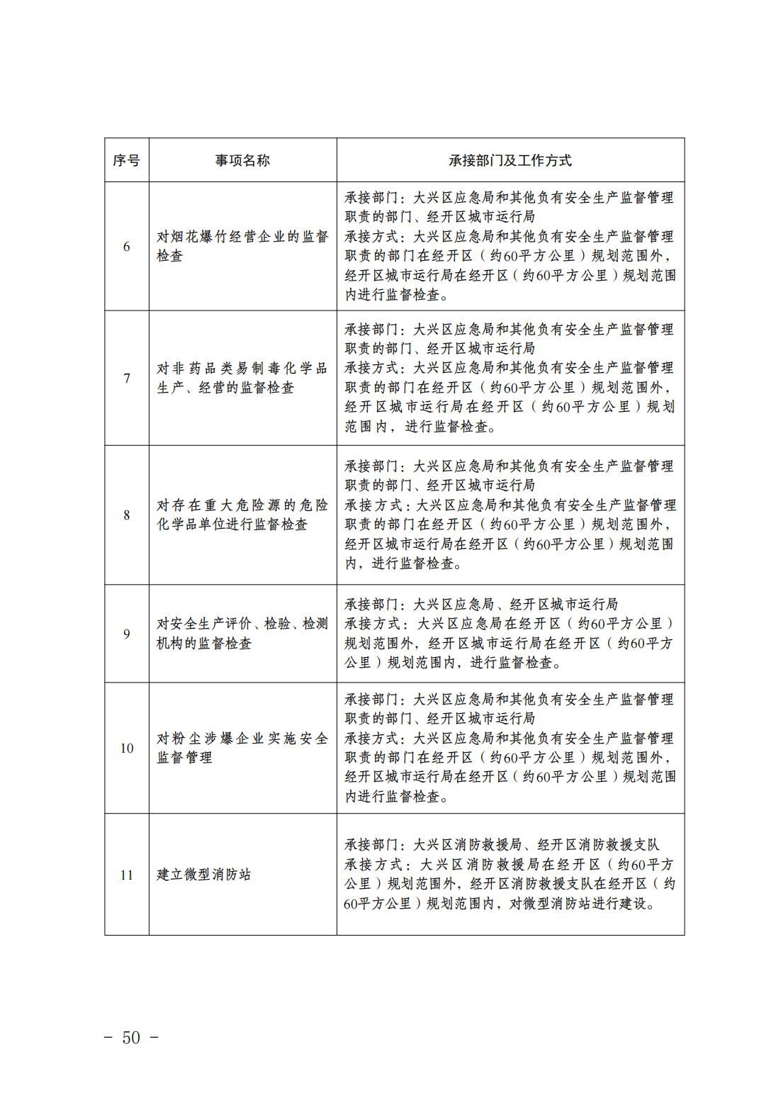 1.青云店镇履职事项清单_52