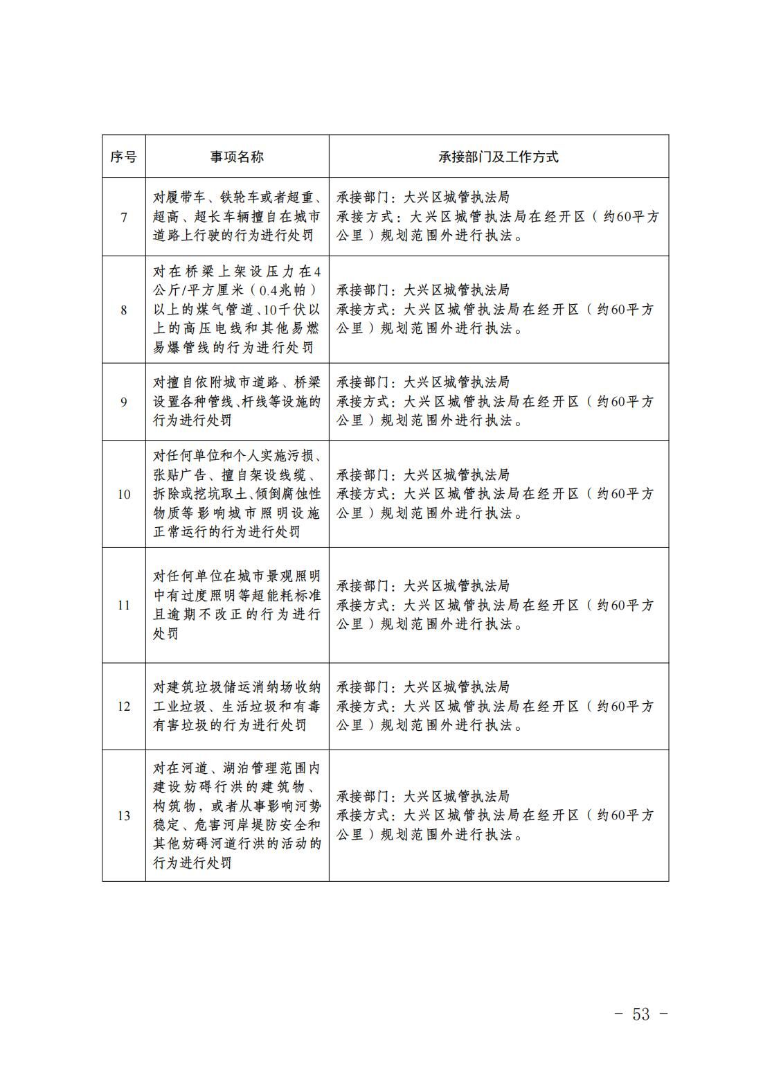 1.青云店镇履职事项清单_55