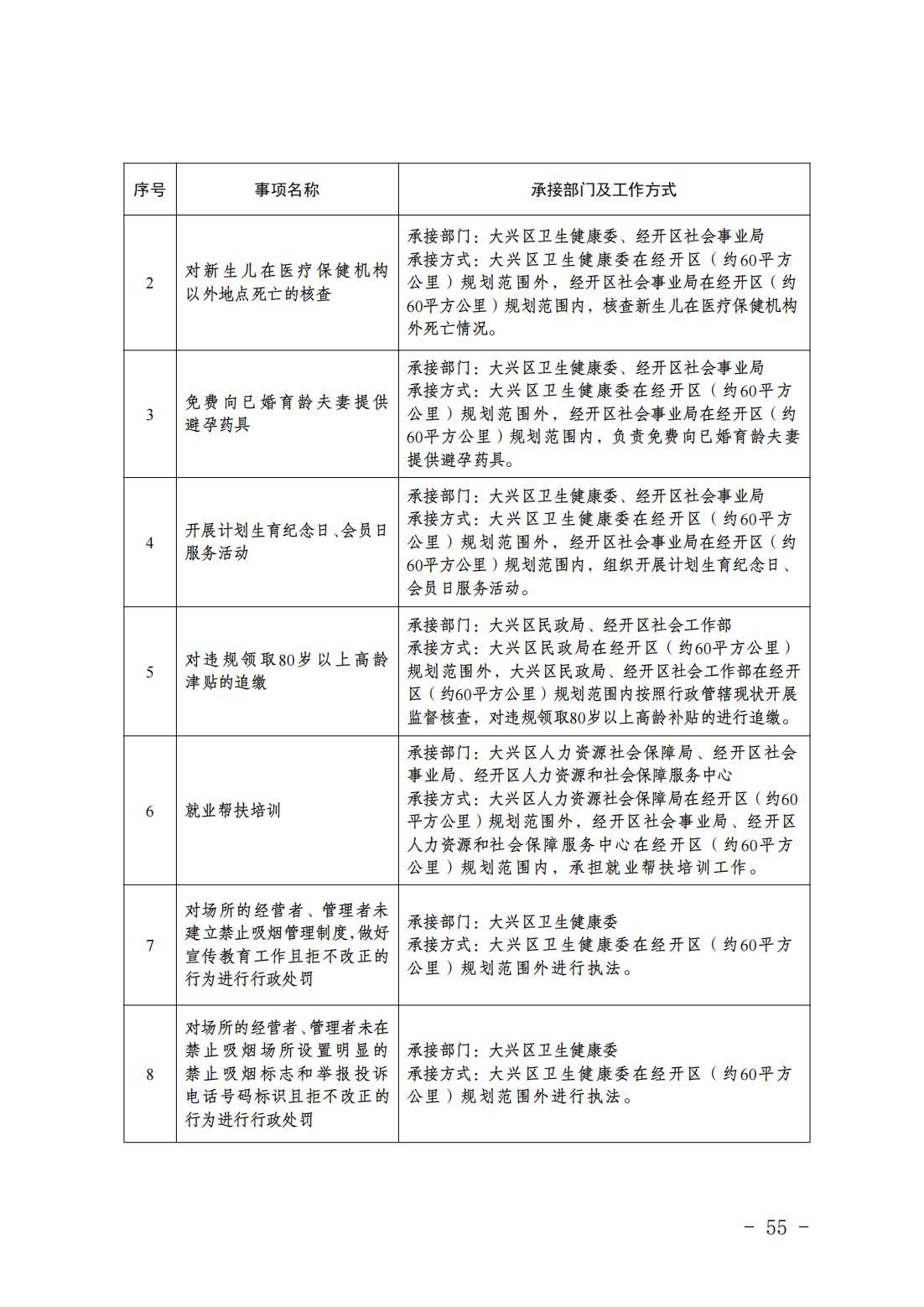 1.青云店镇履职事项清单_57