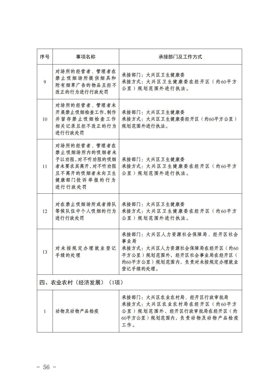 1.青云店镇履职事项清单_58