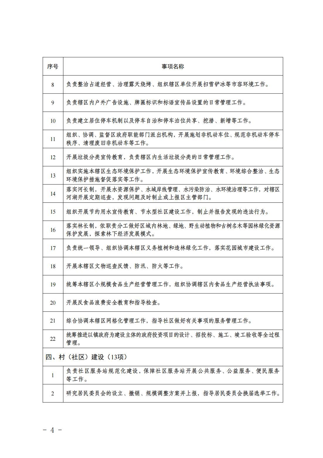 5.亦庄镇履行职责事项清单_06