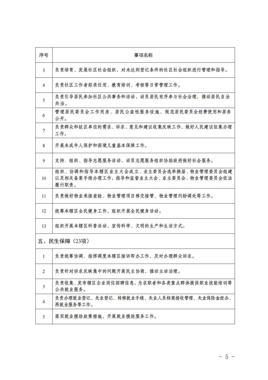 5.亦庄镇履行职责事项清单_07