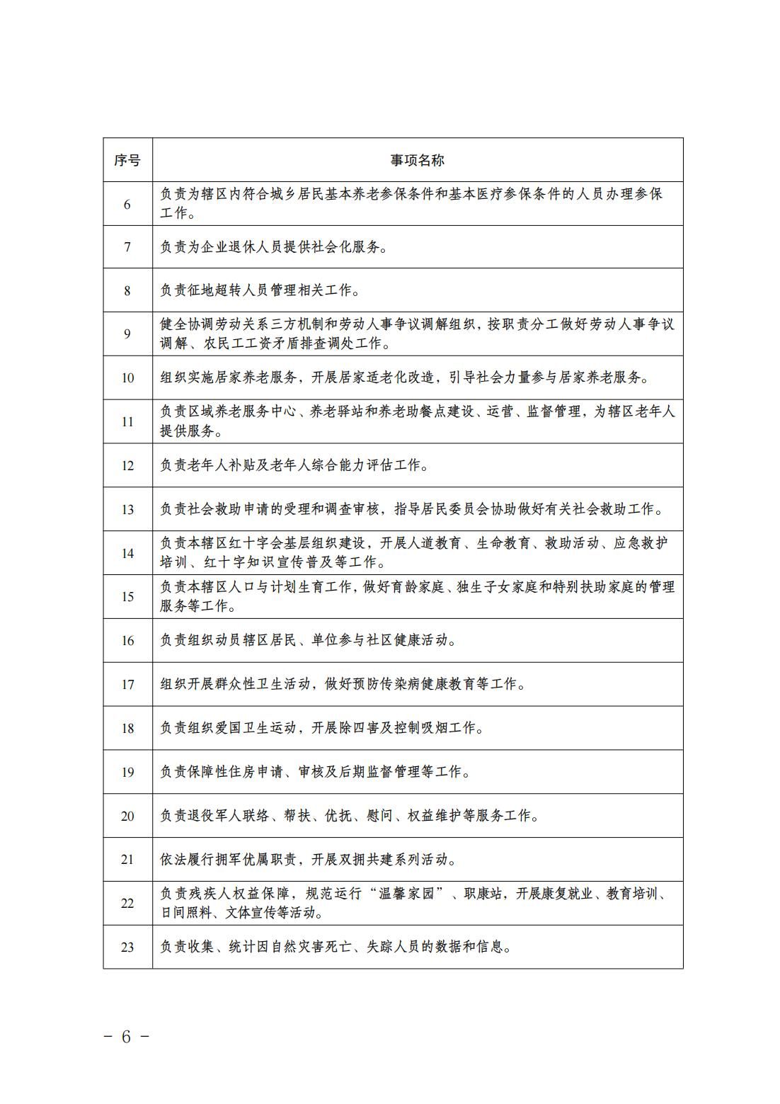 5.亦庄镇履行职责事项清单_08