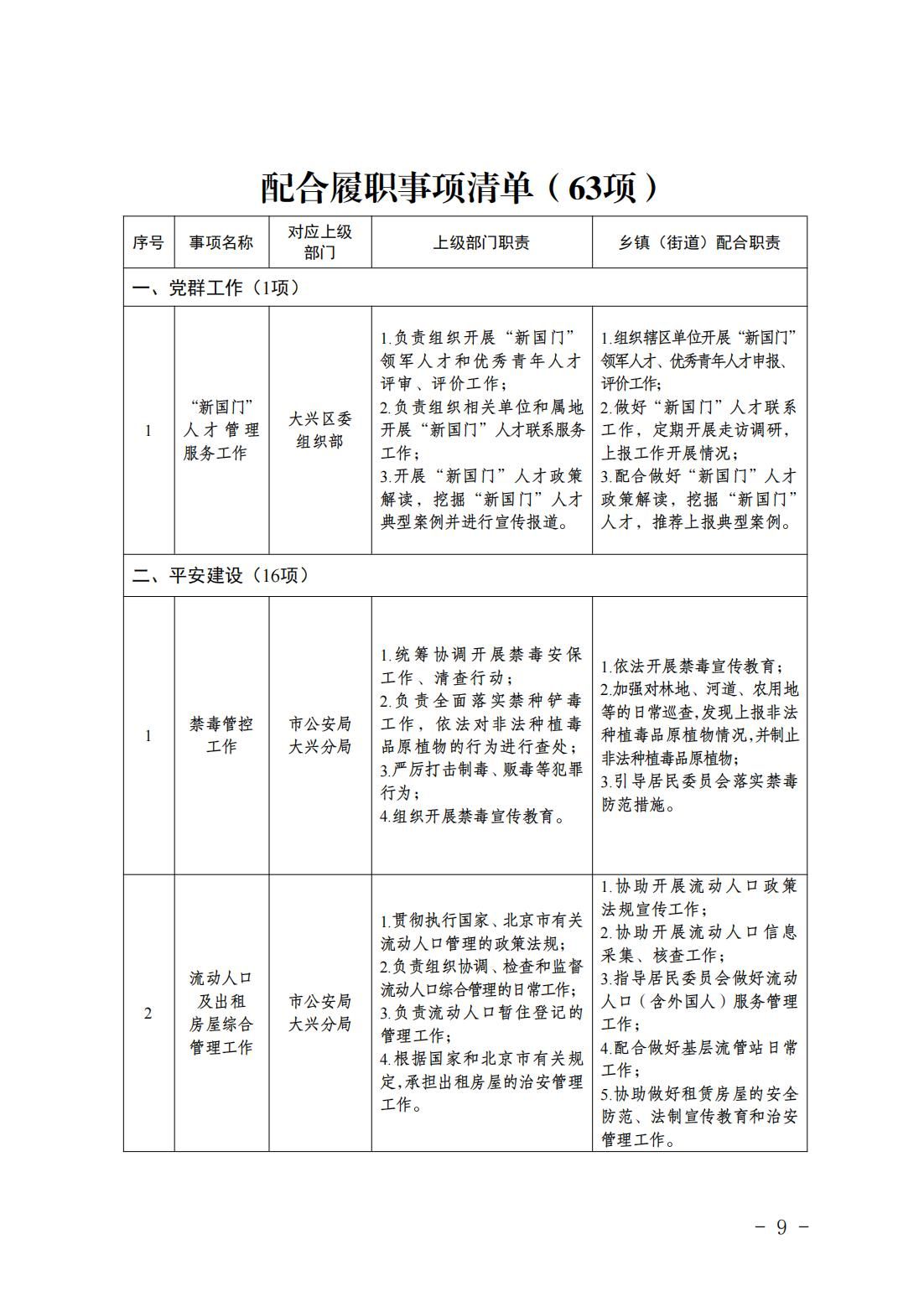 5.亦庄镇履行职责事项清单_11