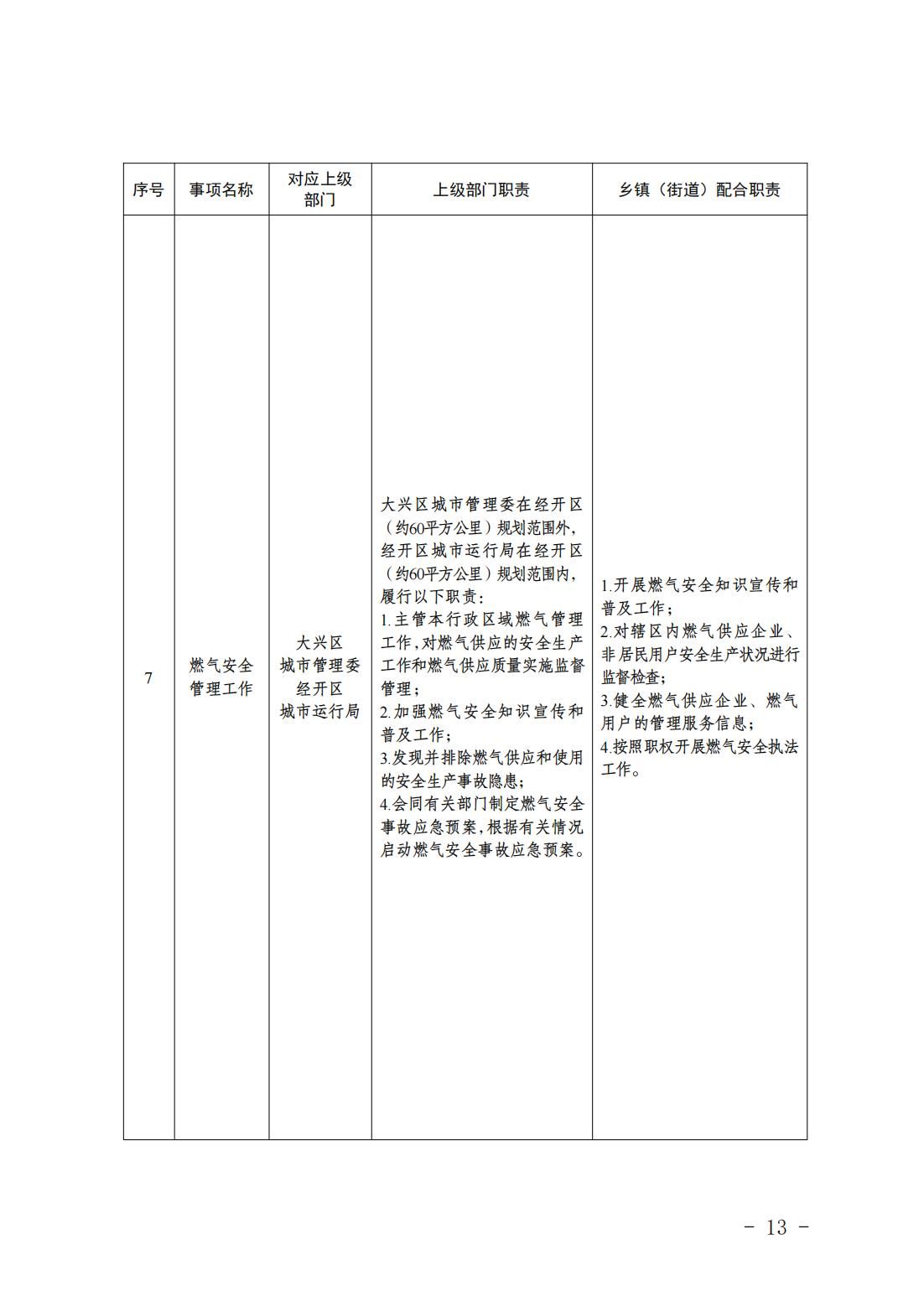 5.亦庄镇履行职责事项清单_15