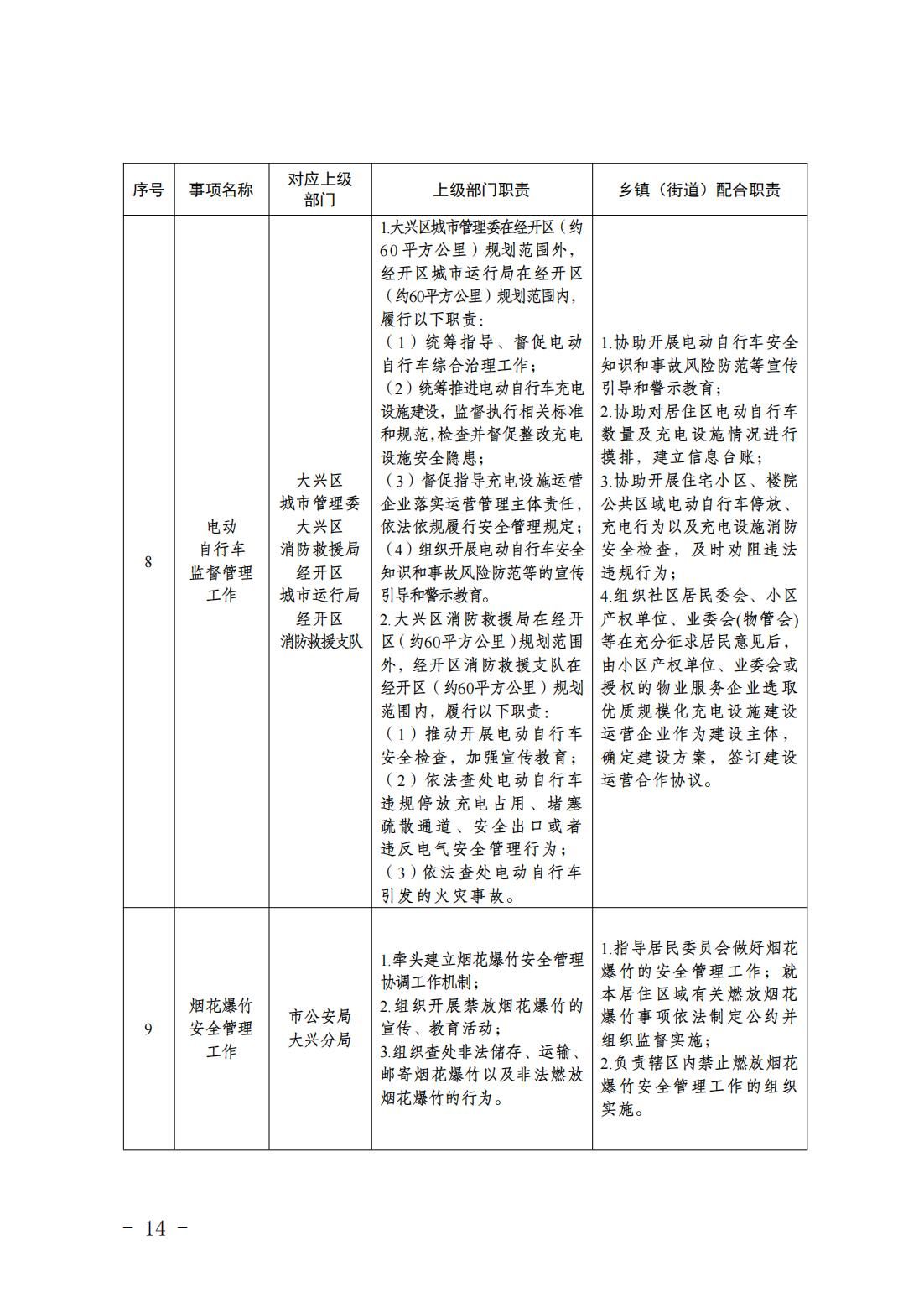 5.亦庄镇履行职责事项清单_16