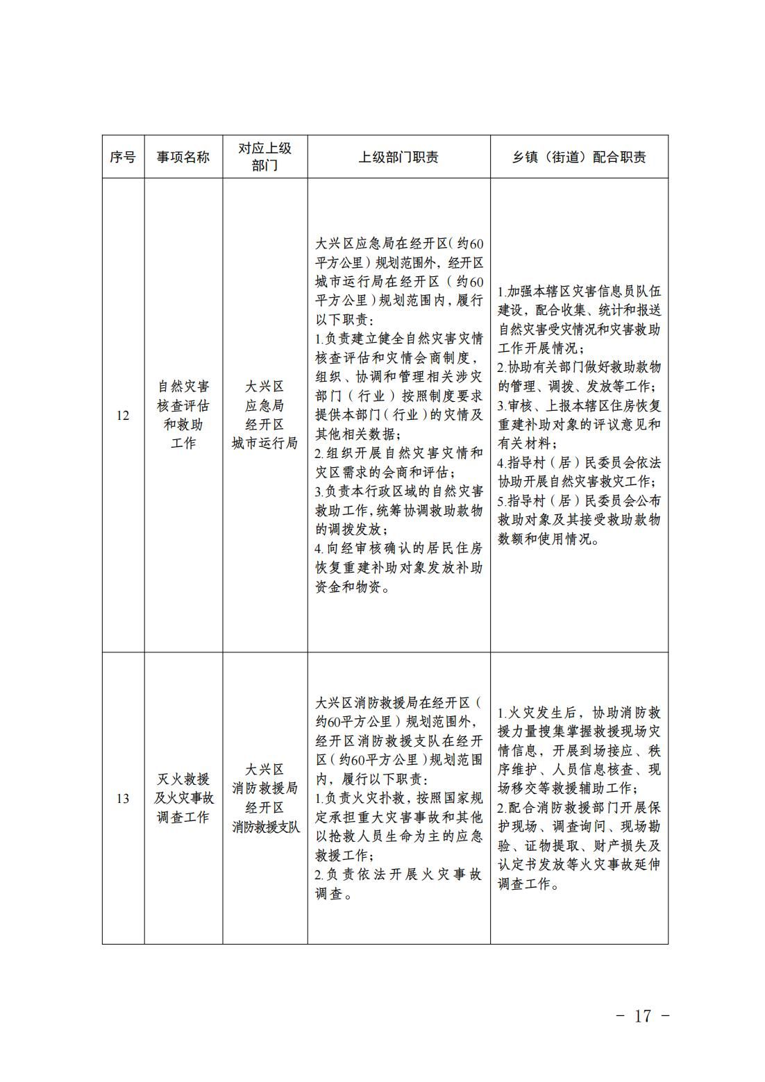 5.亦庄镇履行职责事项清单_19