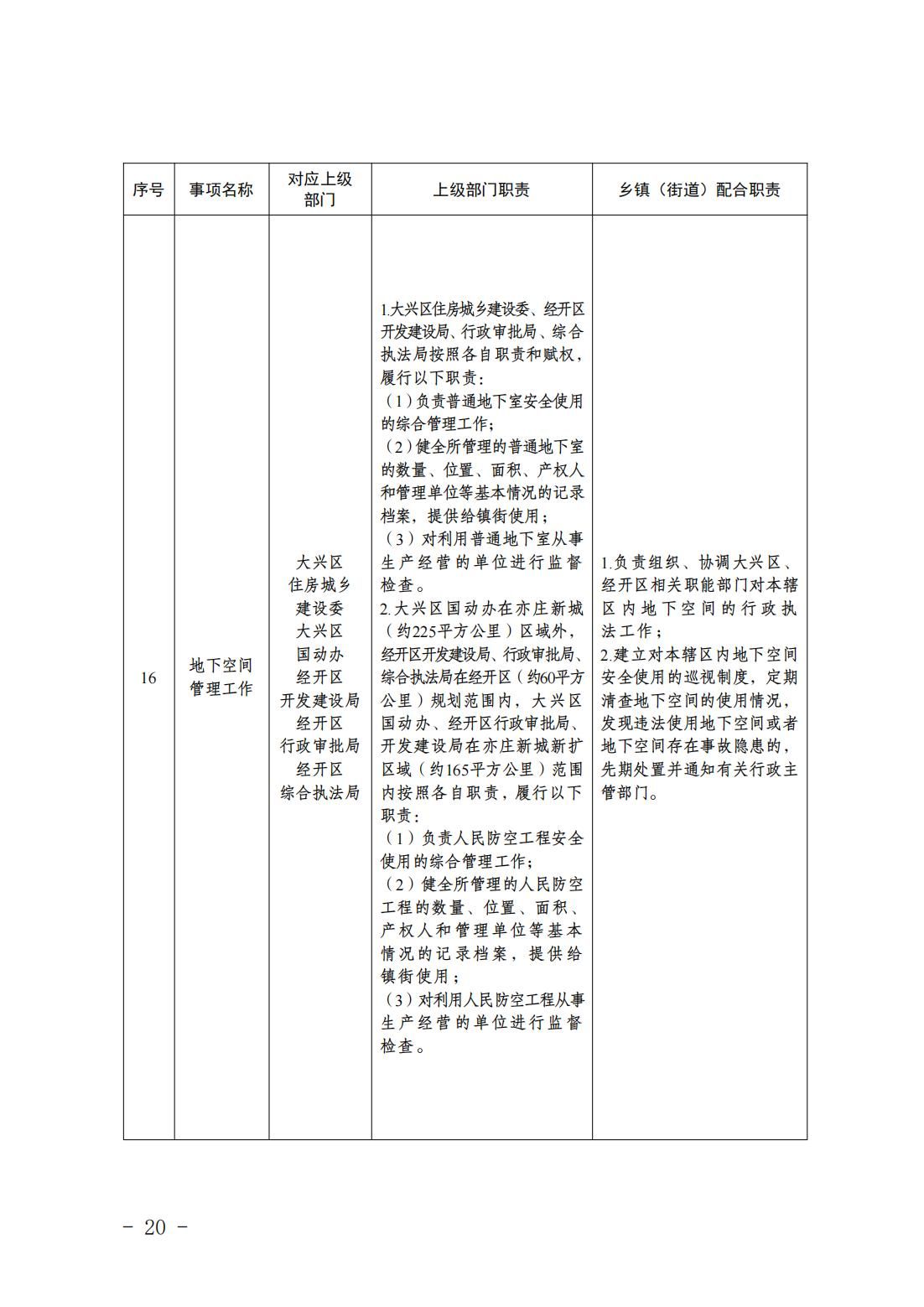 5.亦庄镇履行职责事项清单_22