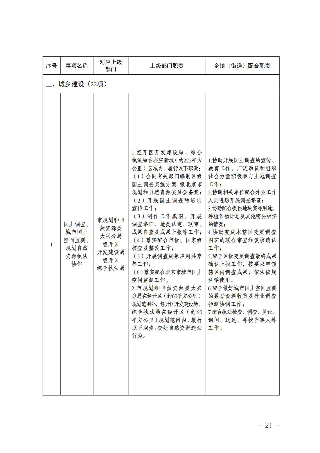 5.亦庄镇履行职责事项清单_23