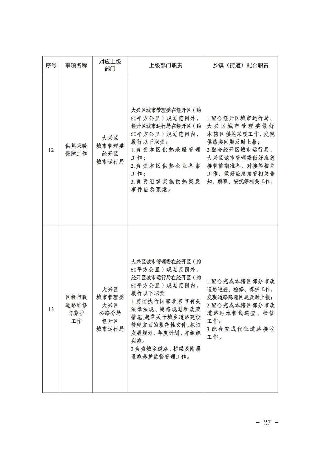 5.亦庄镇履行职责事项清单_29