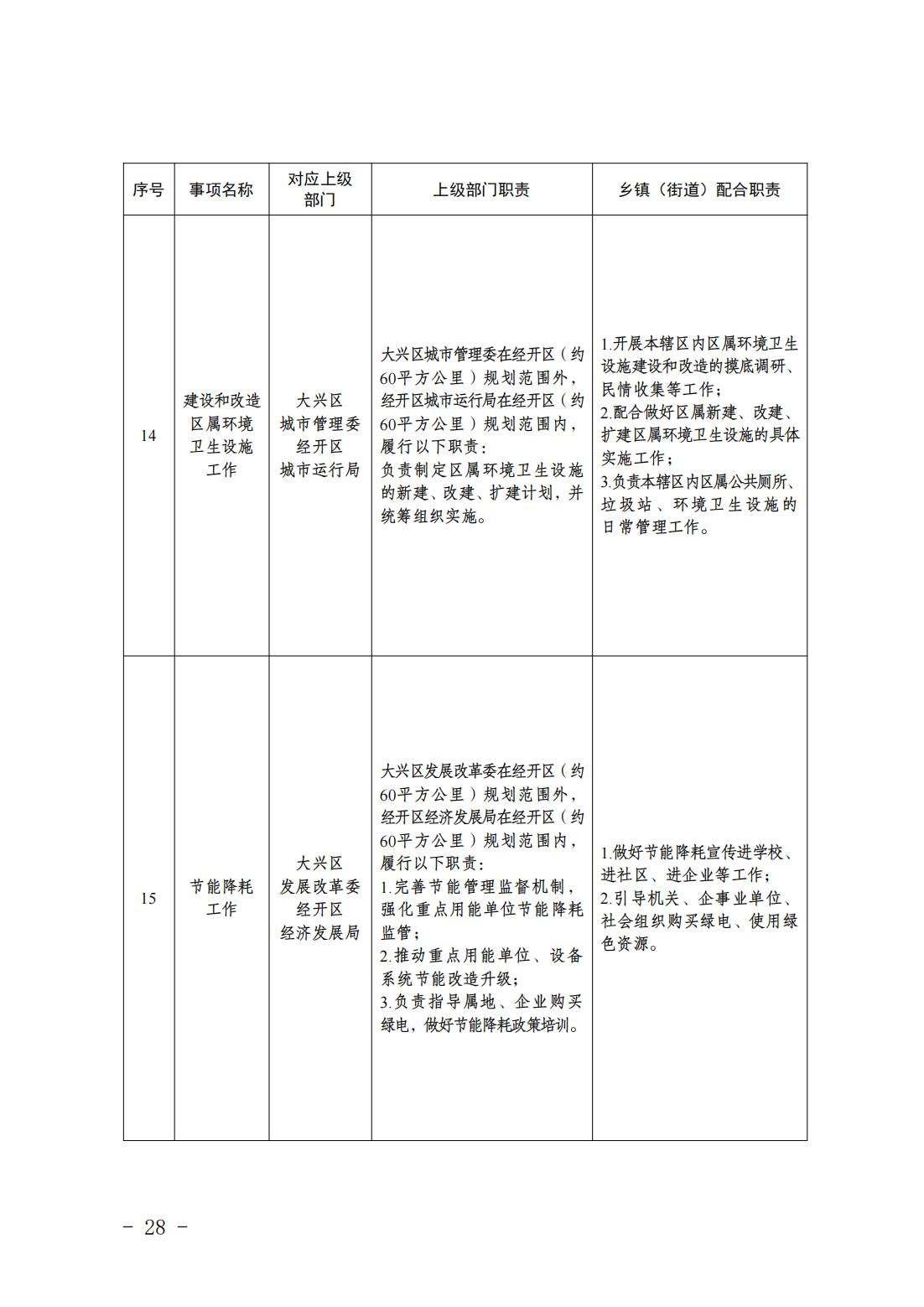 5.亦庄镇履行职责事项清单_30