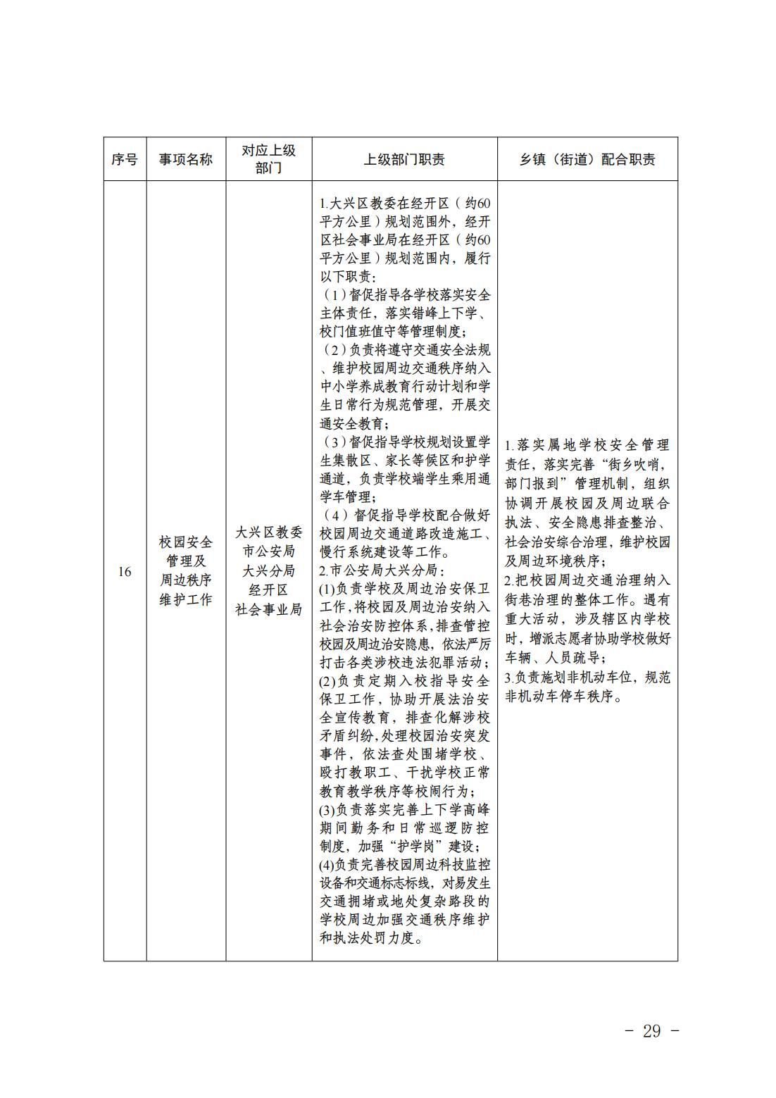 5.亦庄镇履行职责事项清单_31