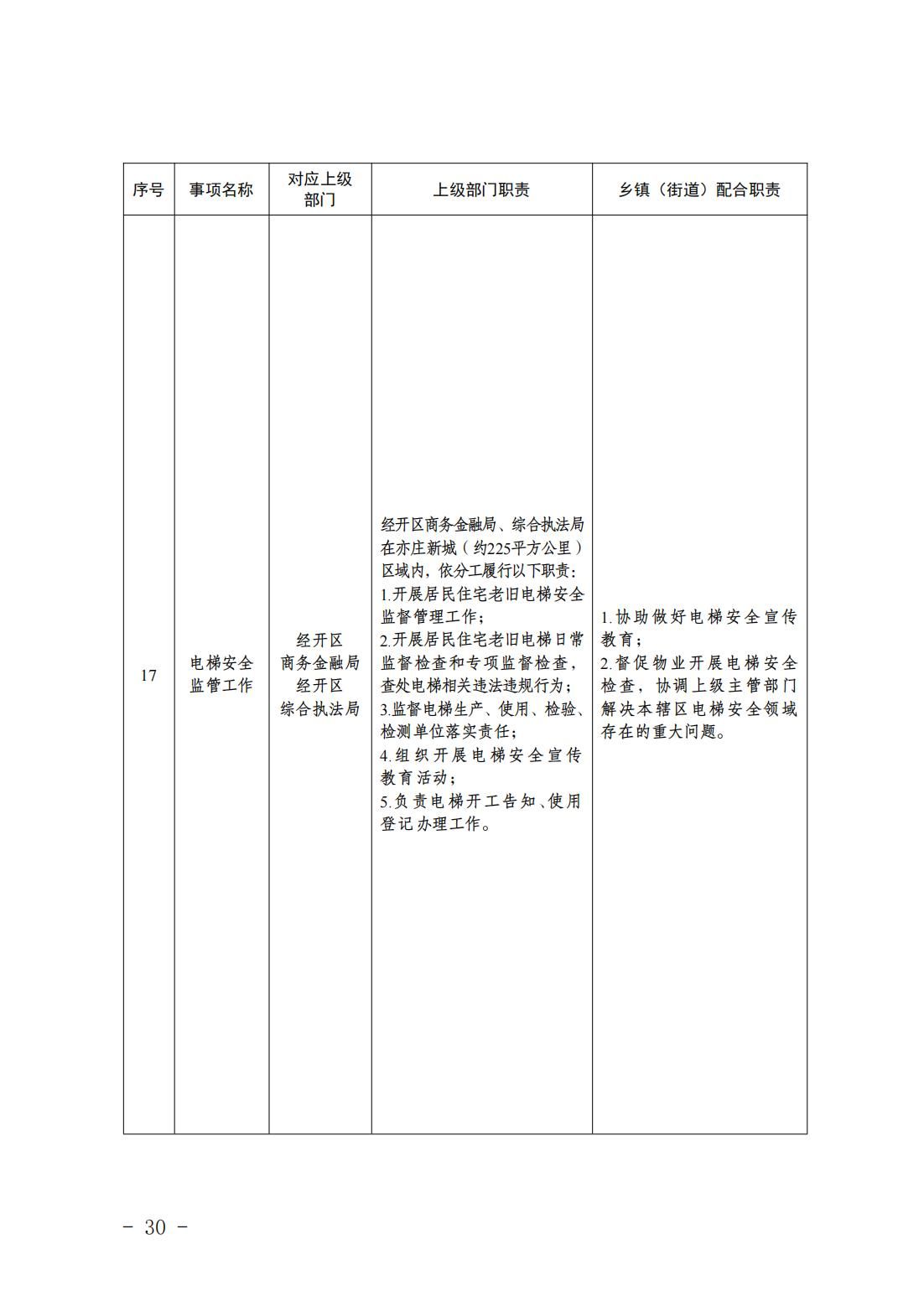 5.亦庄镇履行职责事项清单_32