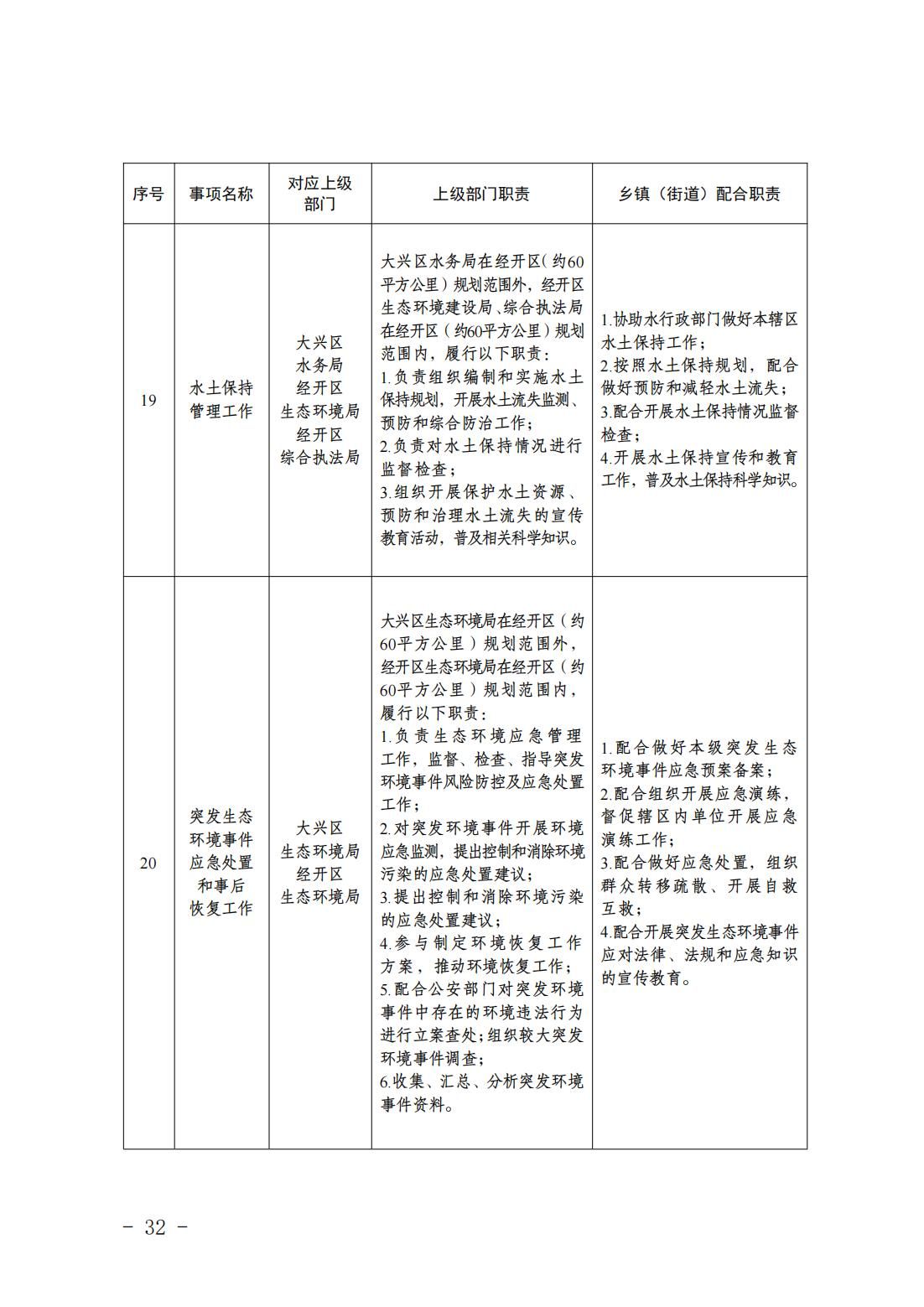 5.亦庄镇履行职责事项清单_34