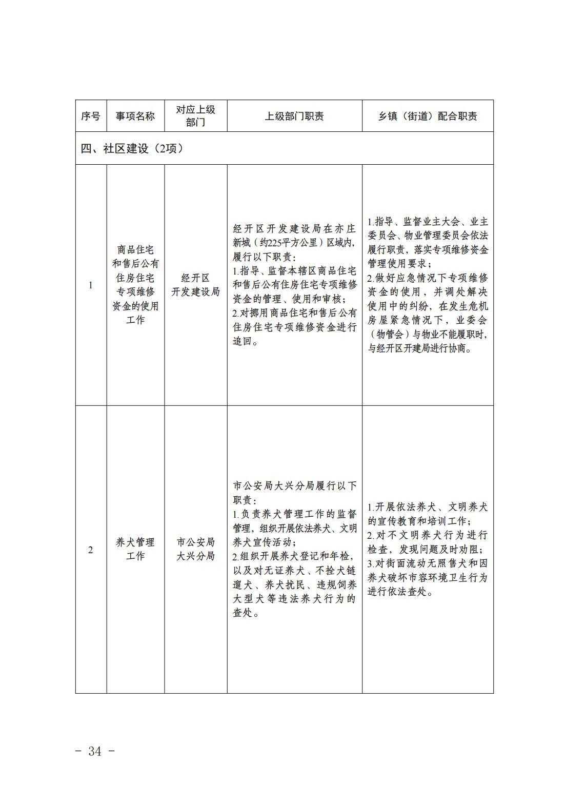 5.亦庄镇履行职责事项清单_36