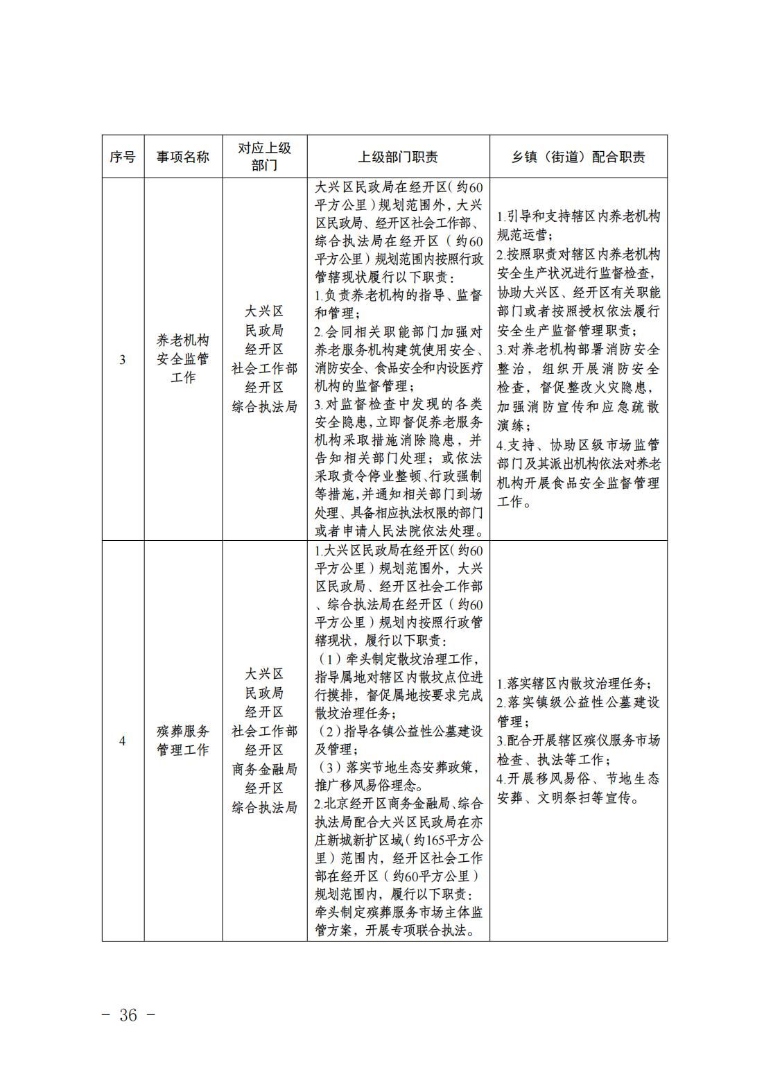 5.亦庄镇履行职责事项清单_38