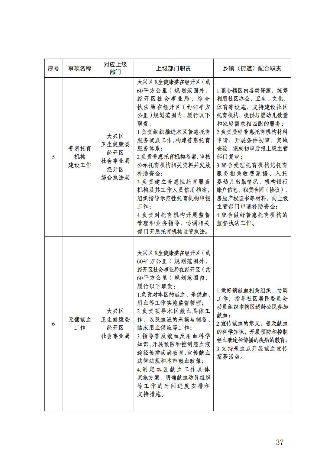 5.亦庄镇履行职责事项清单_39