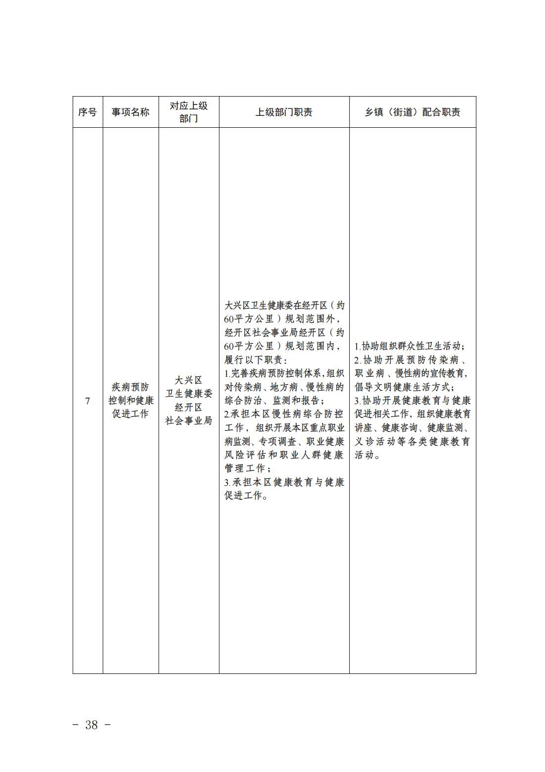 5.亦庄镇履行职责事项清单_40