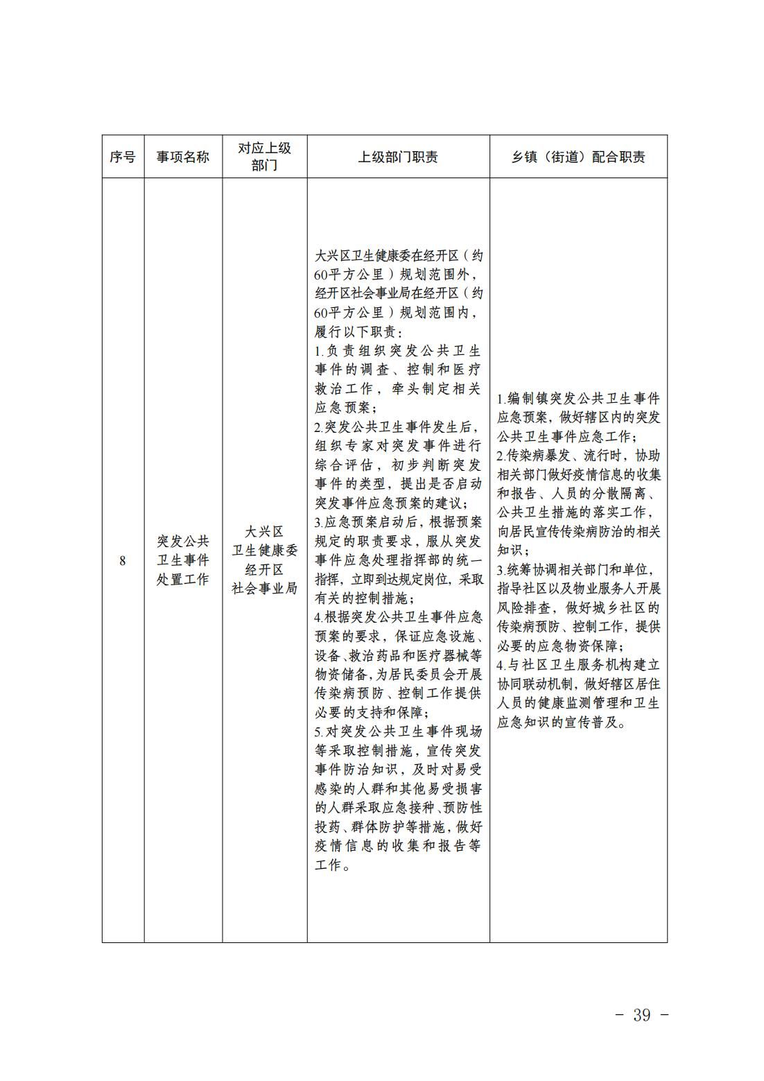 5.亦庄镇履行职责事项清单_41