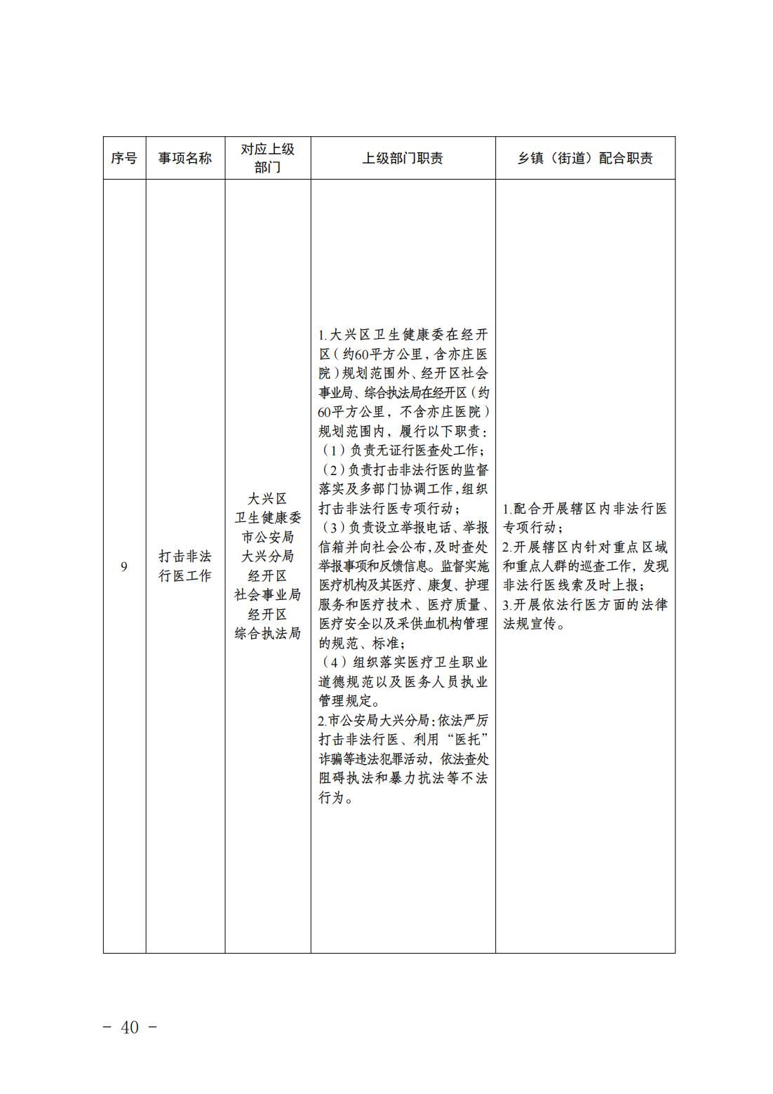 5.亦庄镇履行职责事项清单_42
