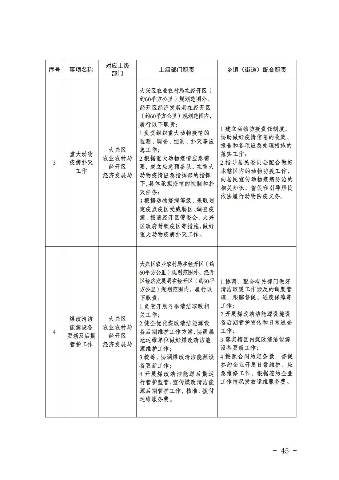 5.亦庄镇履行职责事项清单_47