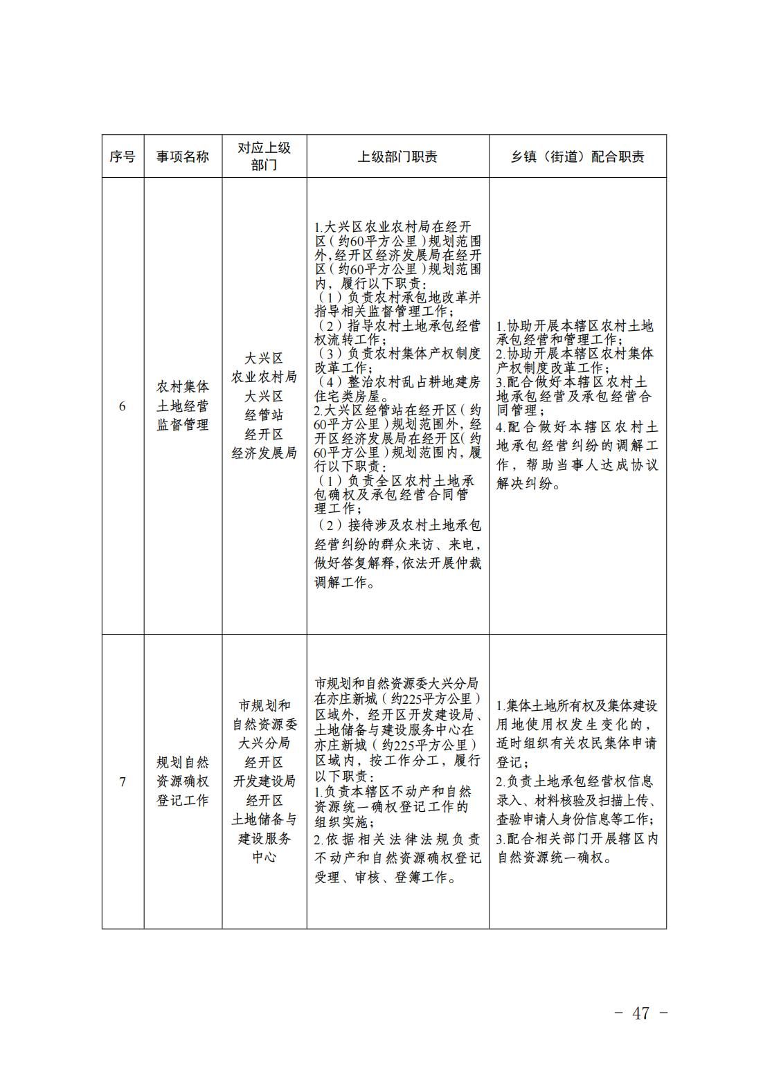 5.亦庄镇履行职责事项清单_49