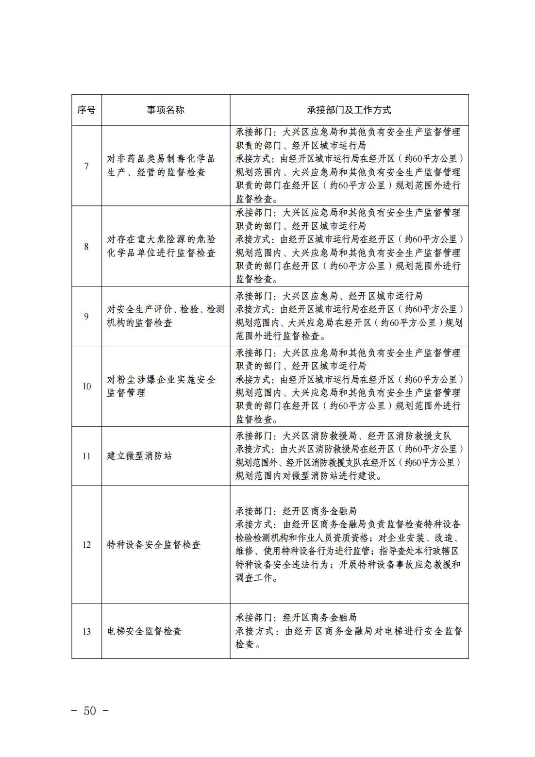 5.亦庄镇履行职责事项清单_52