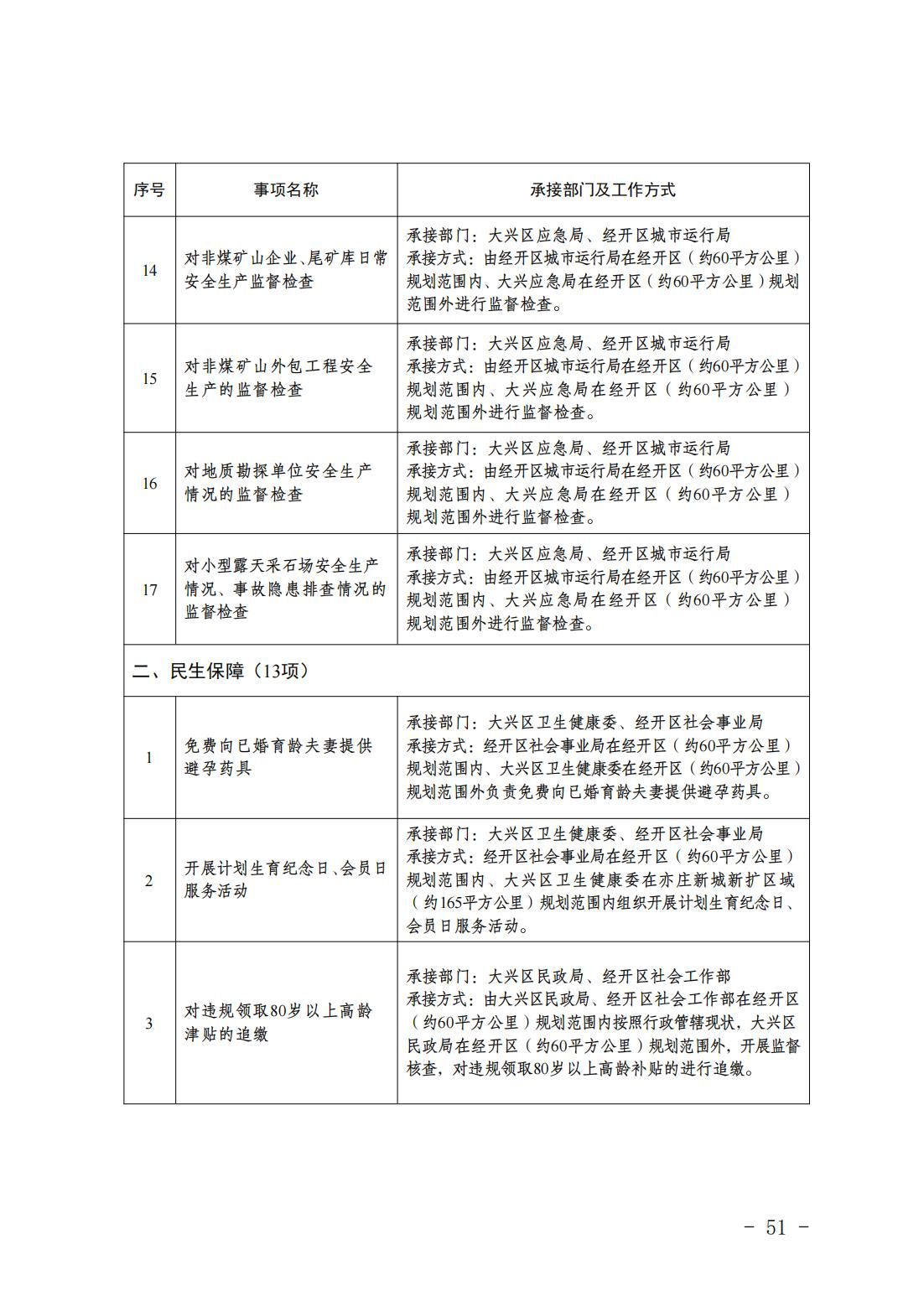 5.亦庄镇履行职责事项清单_53