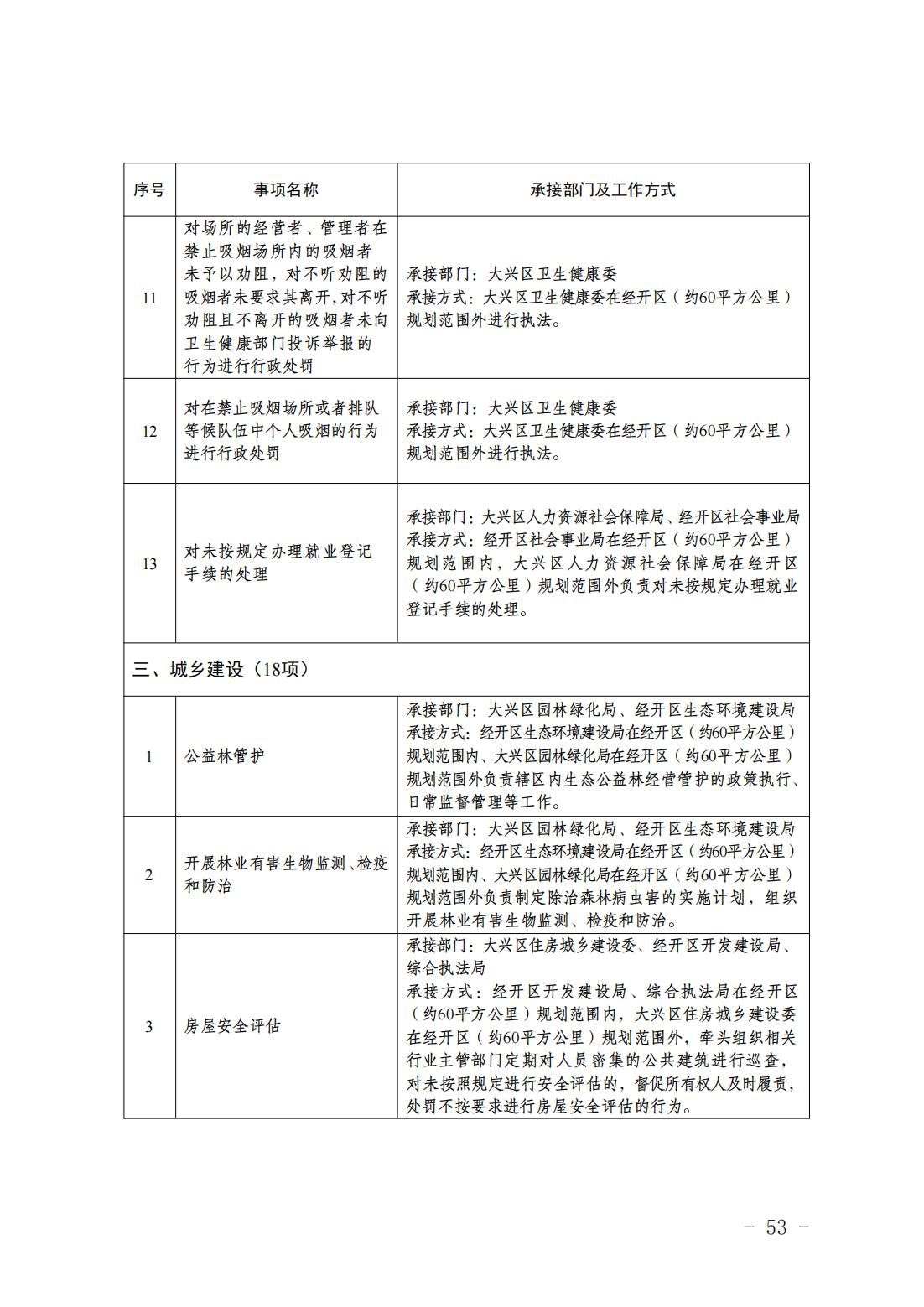 5.亦庄镇履行职责事项清单_55