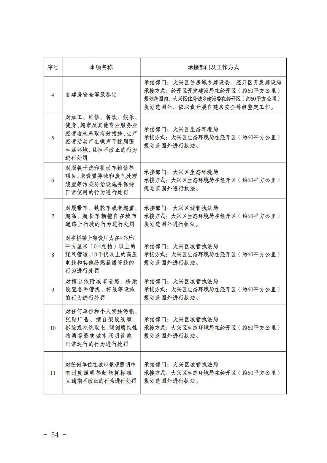 5.亦庄镇履行职责事项清单_56
