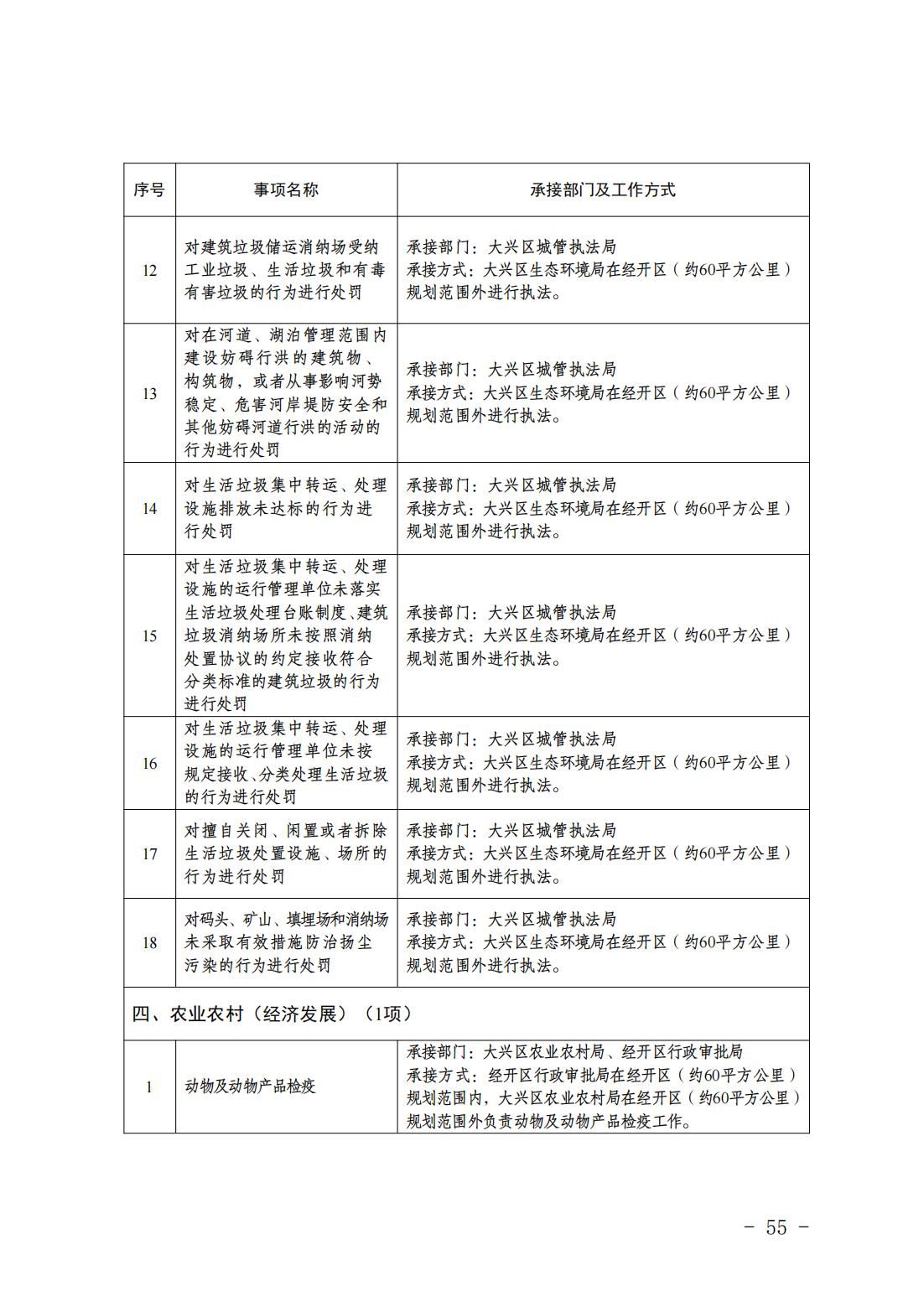 5.亦庄镇履行职责事项清单_57