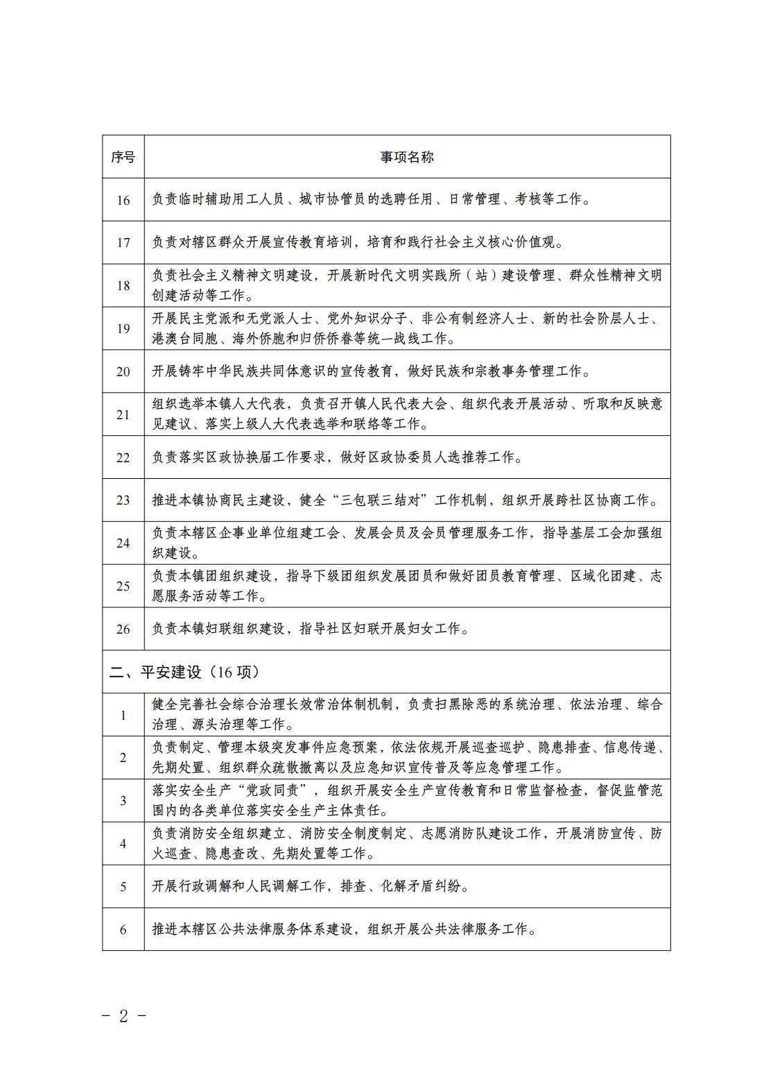 6.瀛海镇履职事项清单_04