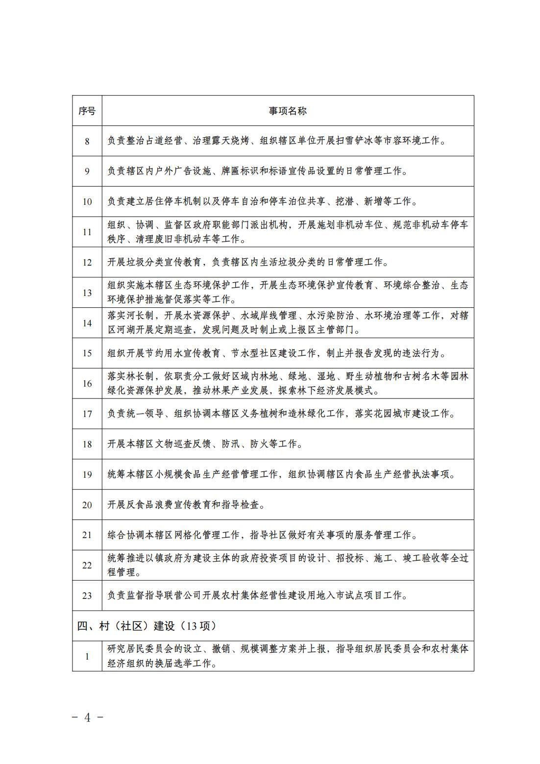 6.瀛海镇履职事项清单_06