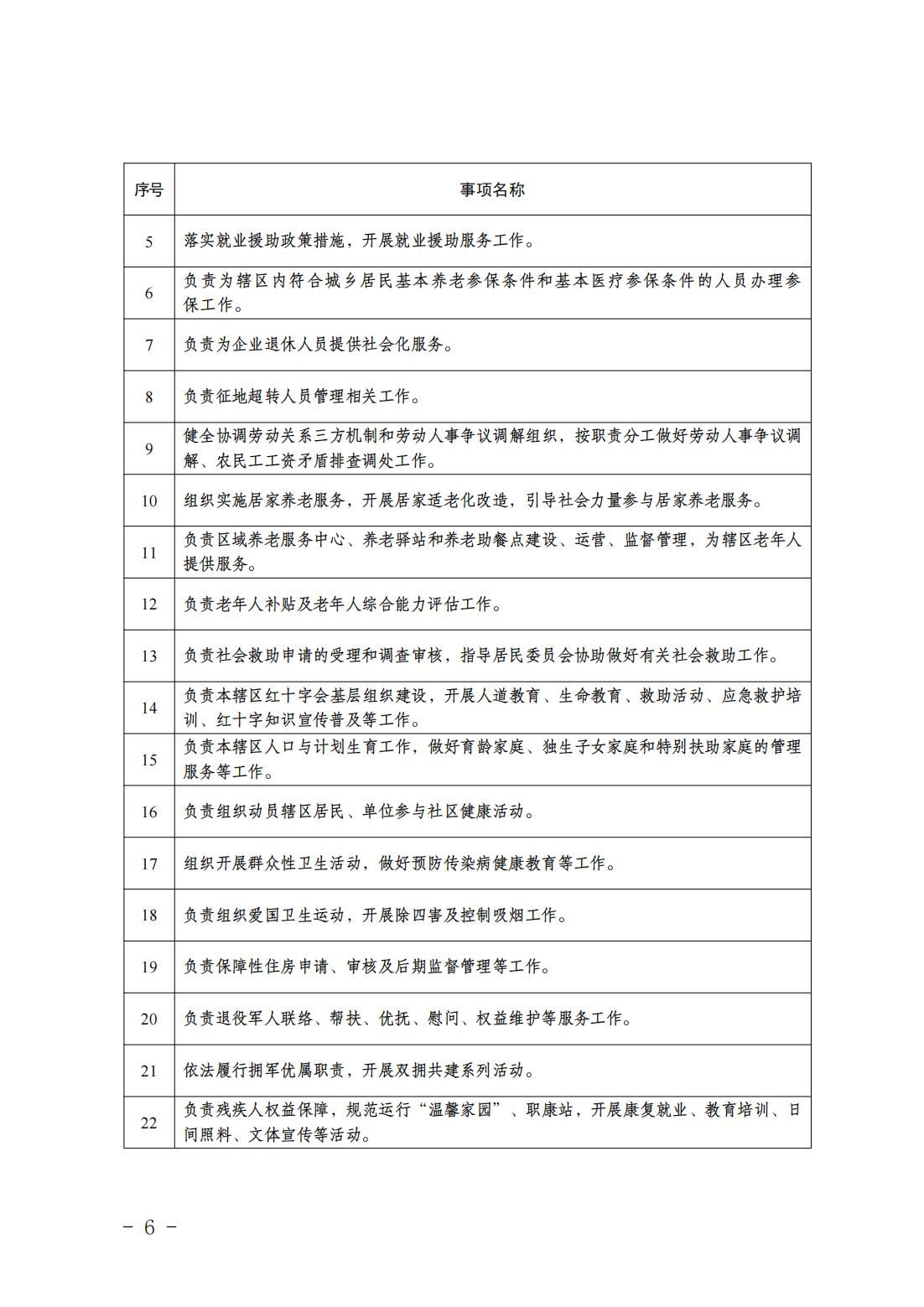 6.瀛海镇履职事项清单_08