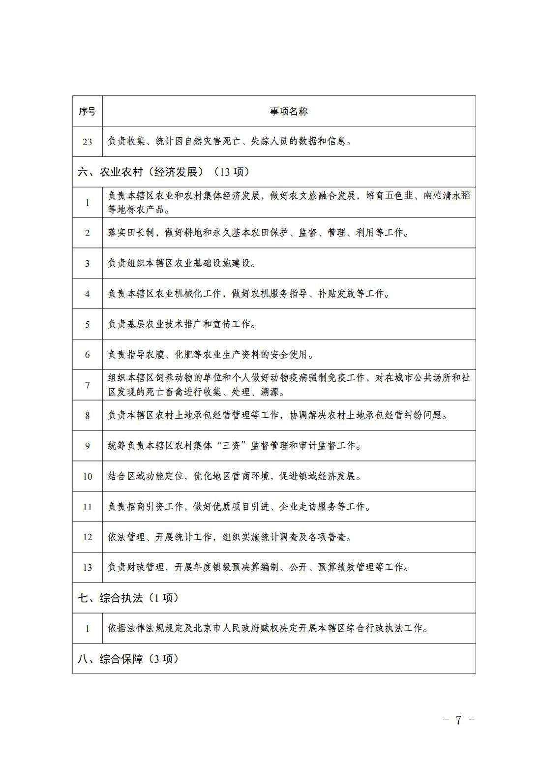 6.瀛海镇履职事项清单_09