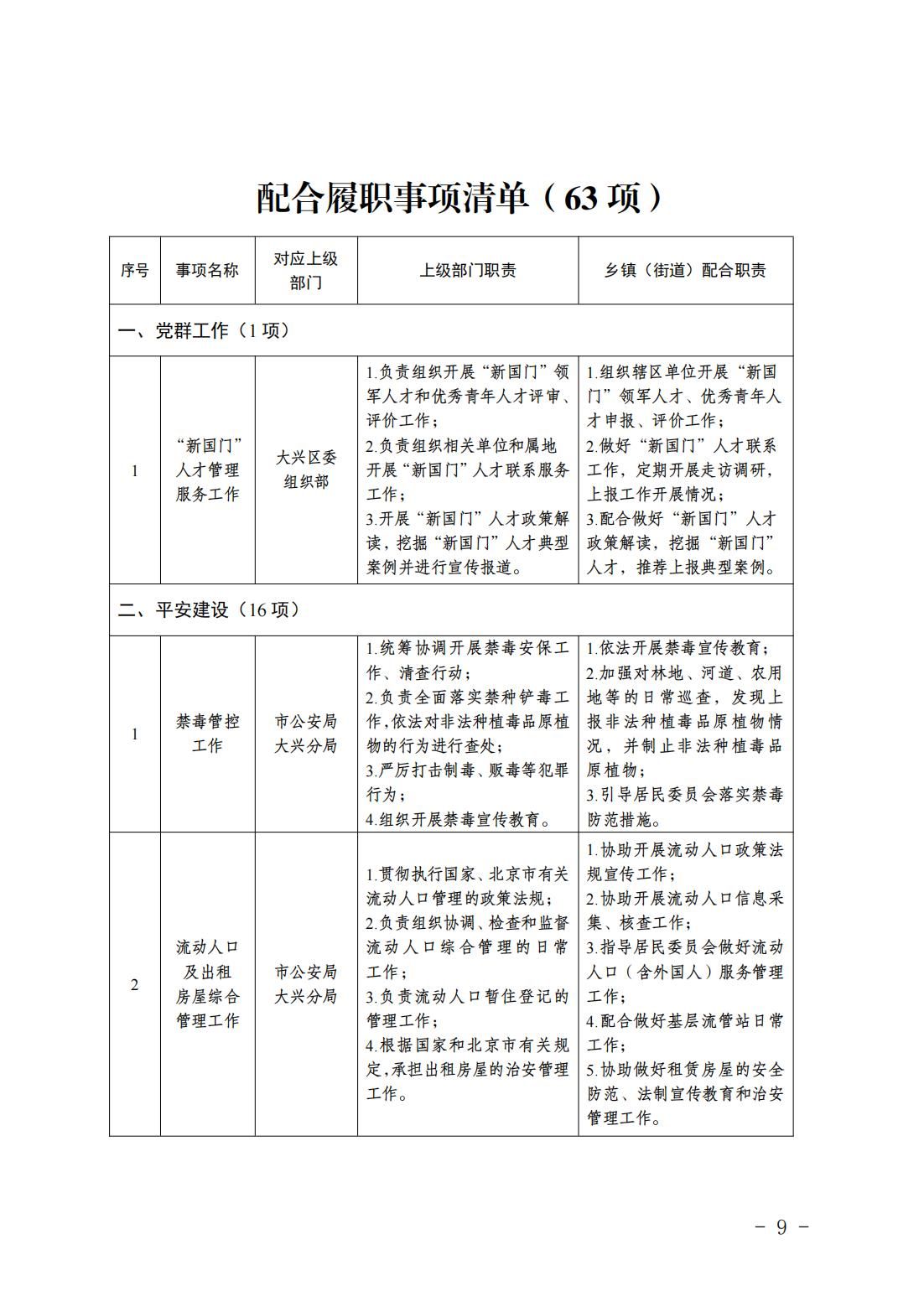 6.瀛海镇履职事项清单_11